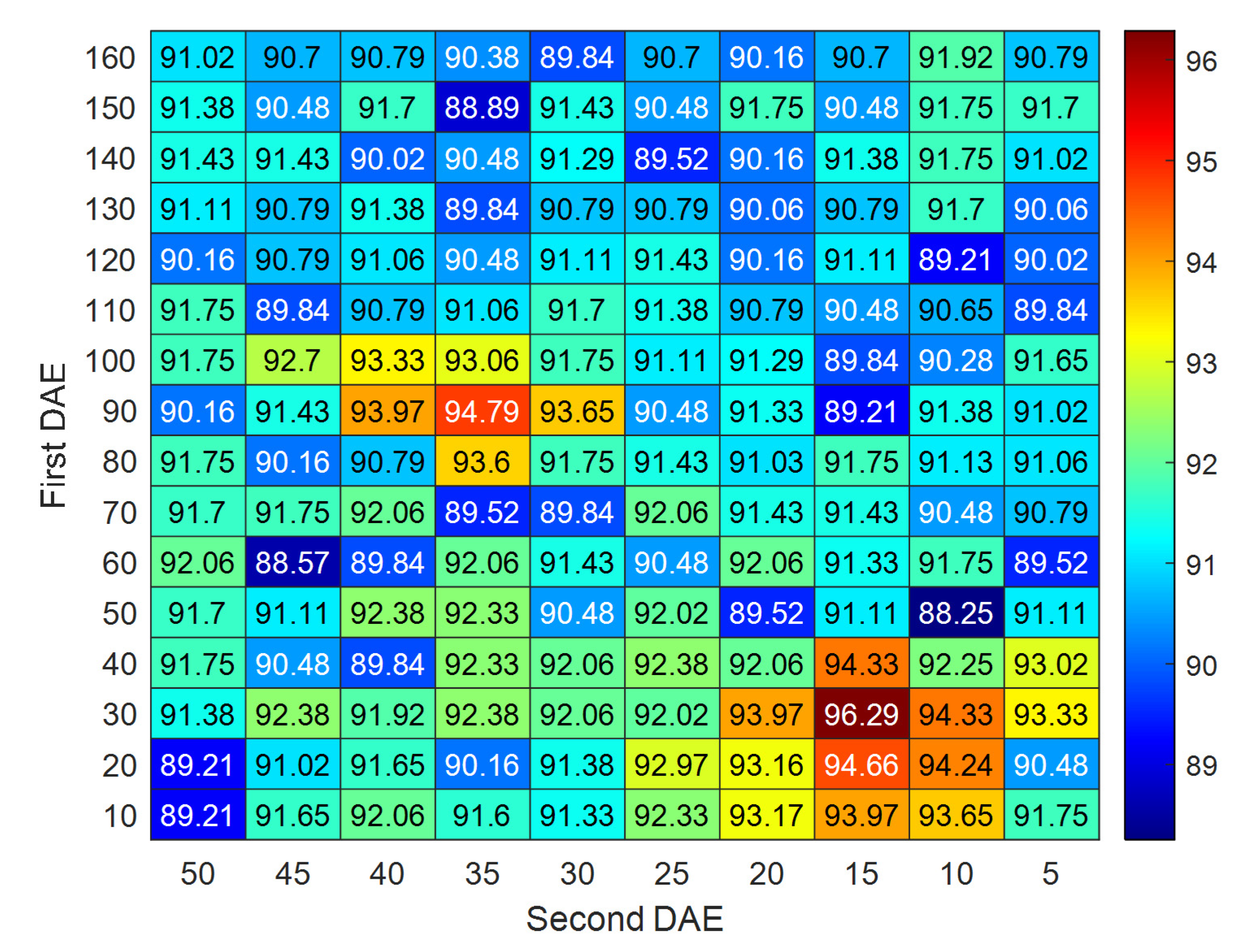 Sensors 22 04763 g005