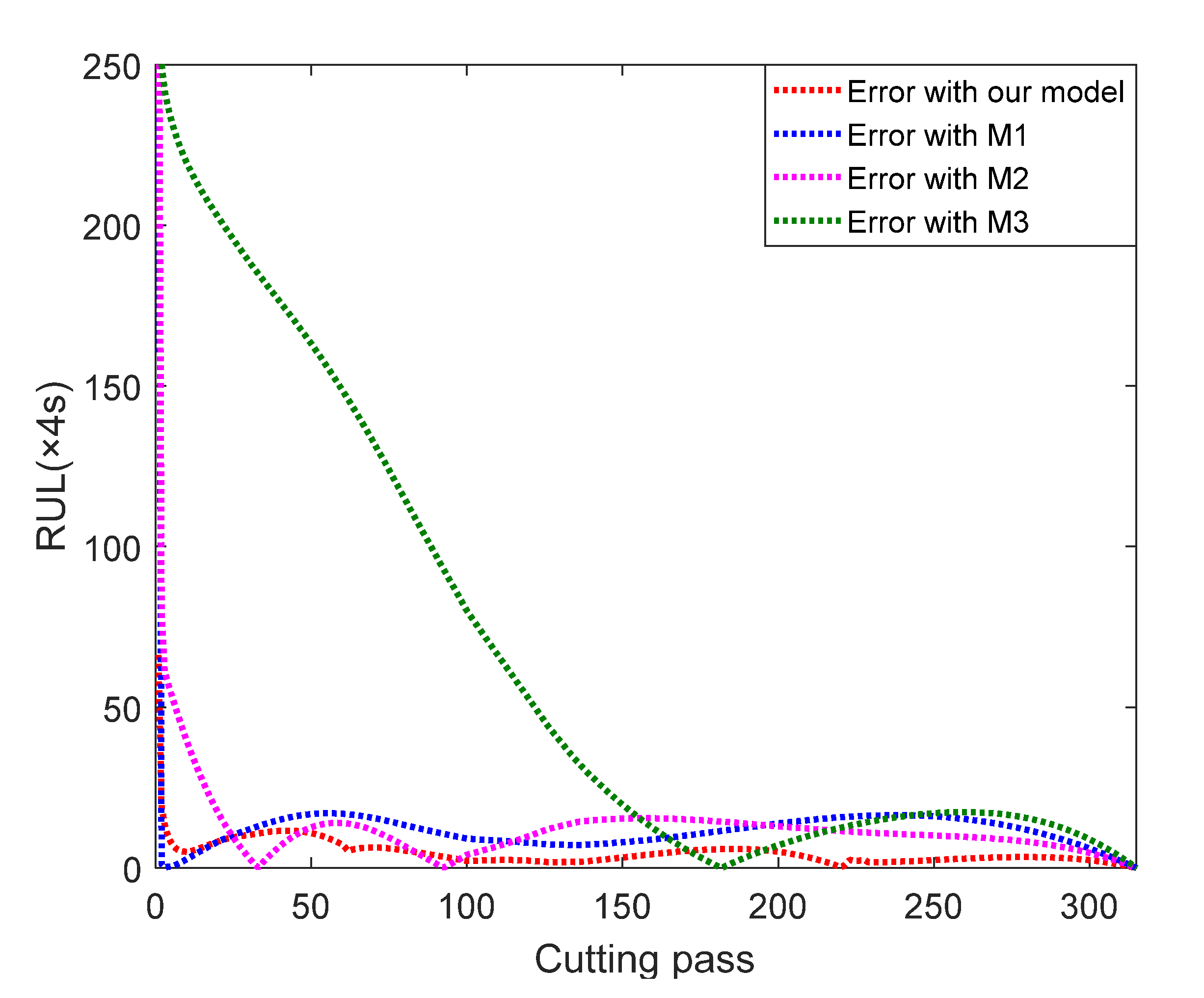 Sensors 22 04763 g008
