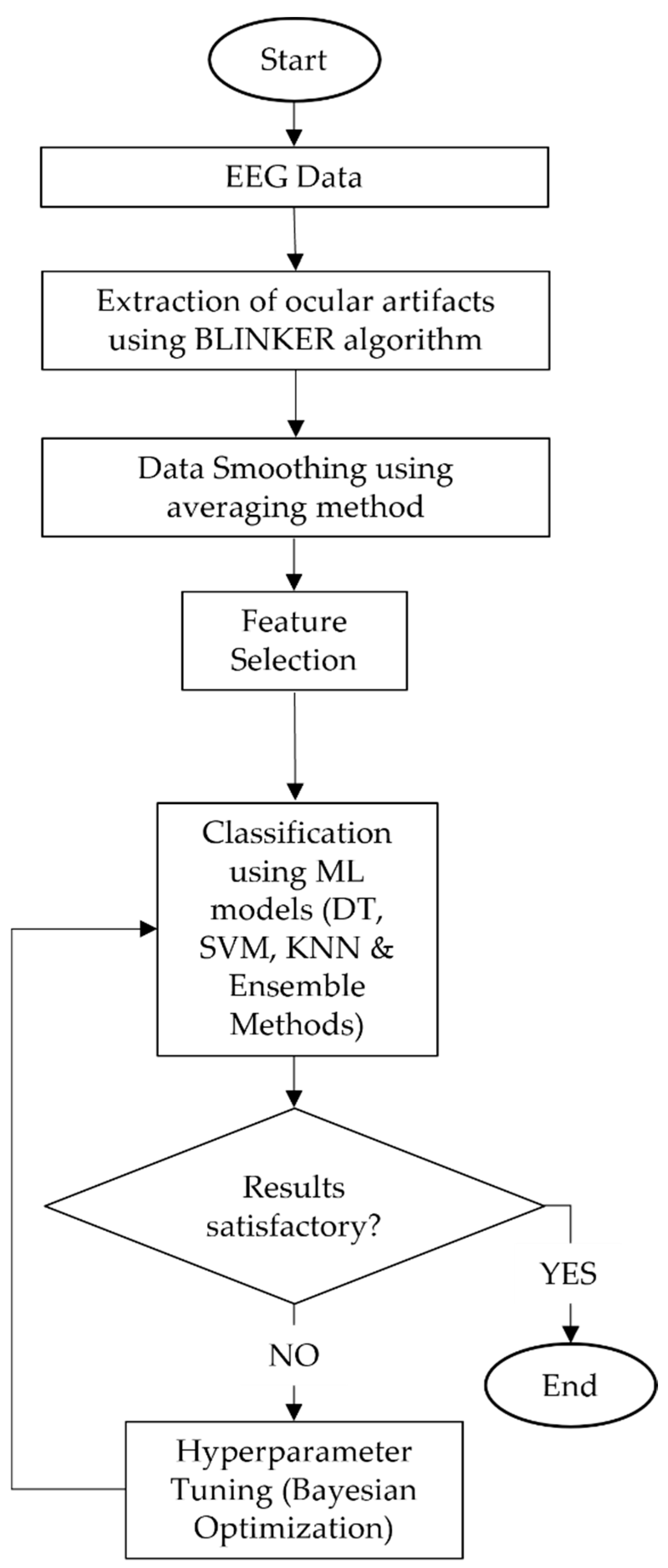 Sensors 22 04764 g001 550