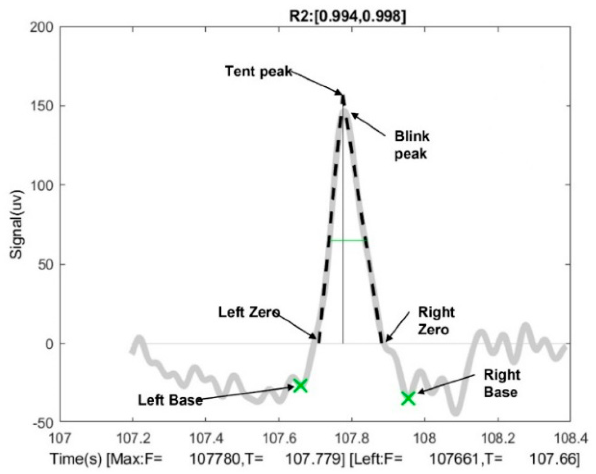 Sensors 22 04764 g002 550