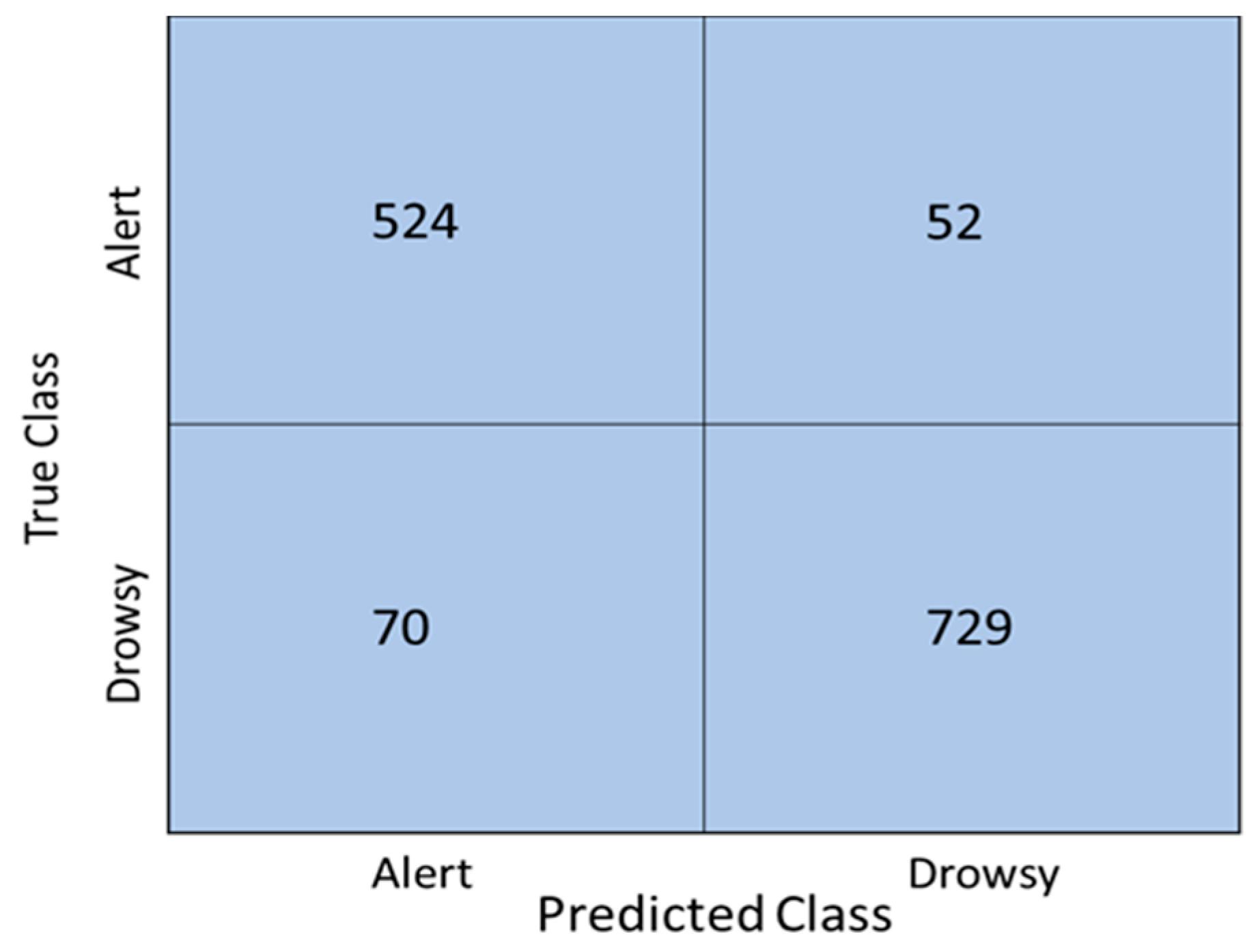 Sensors 22 04764 g004 550
