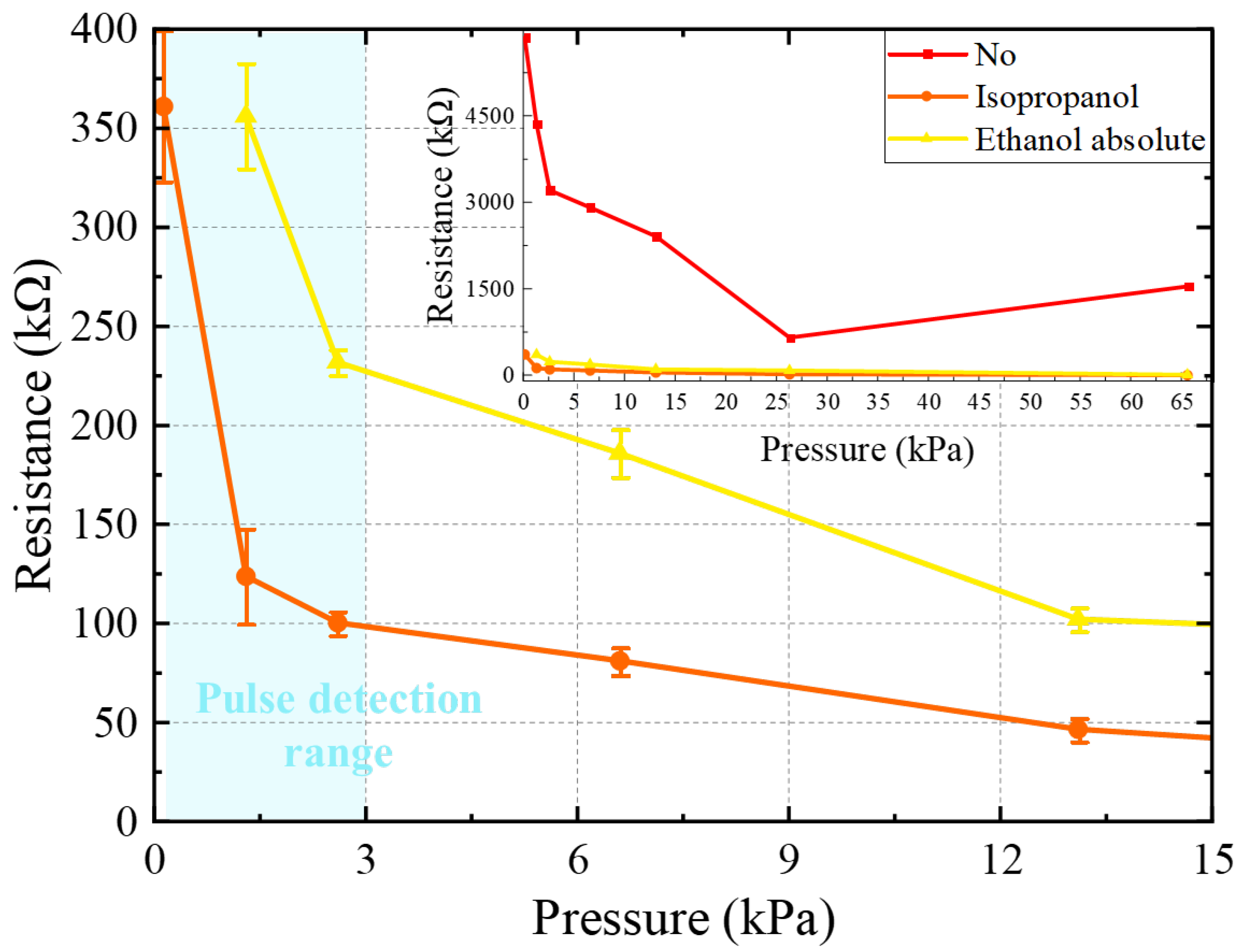 Sensors 22 04765 g006