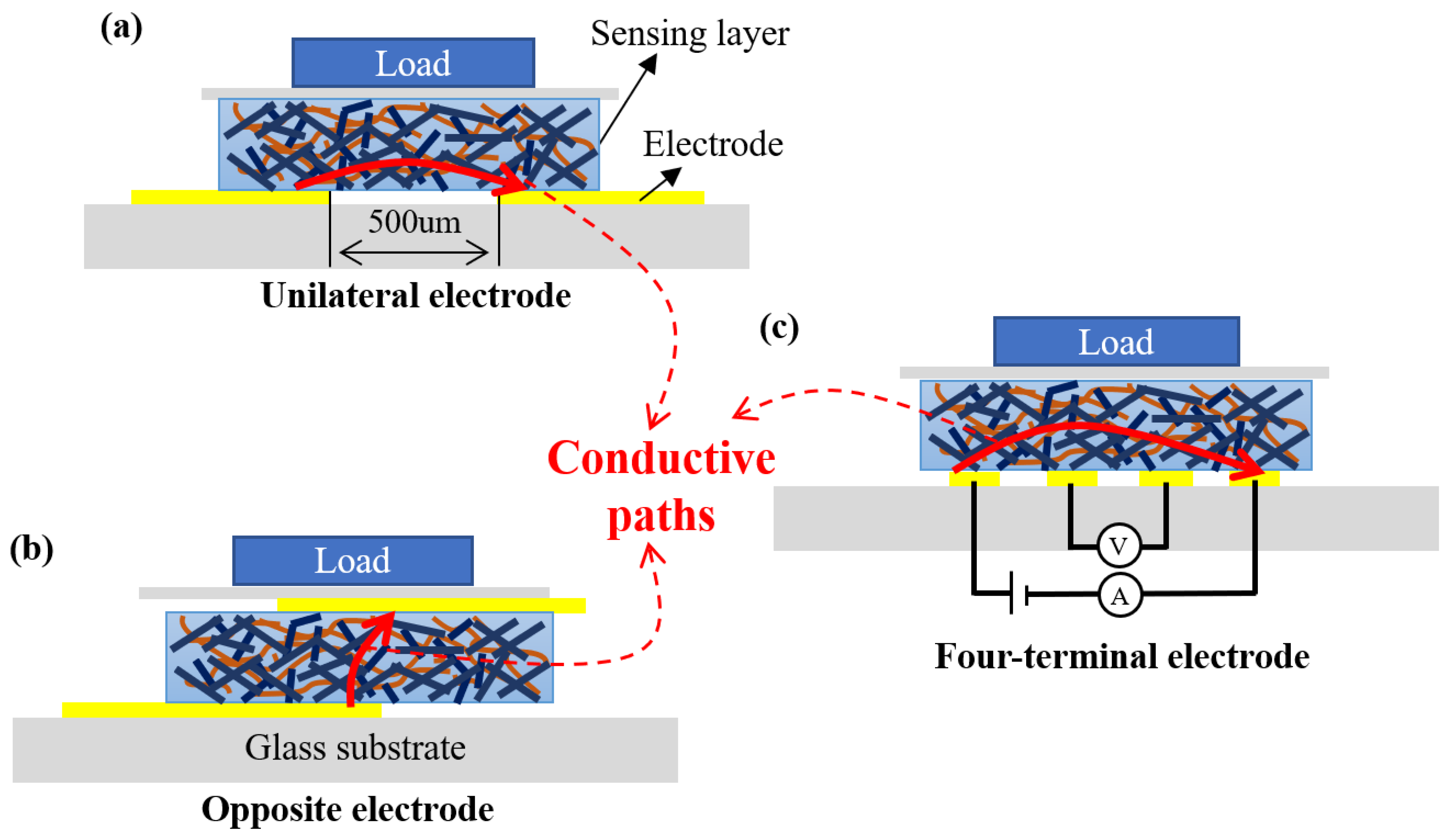 Sensors 22 04765 g007