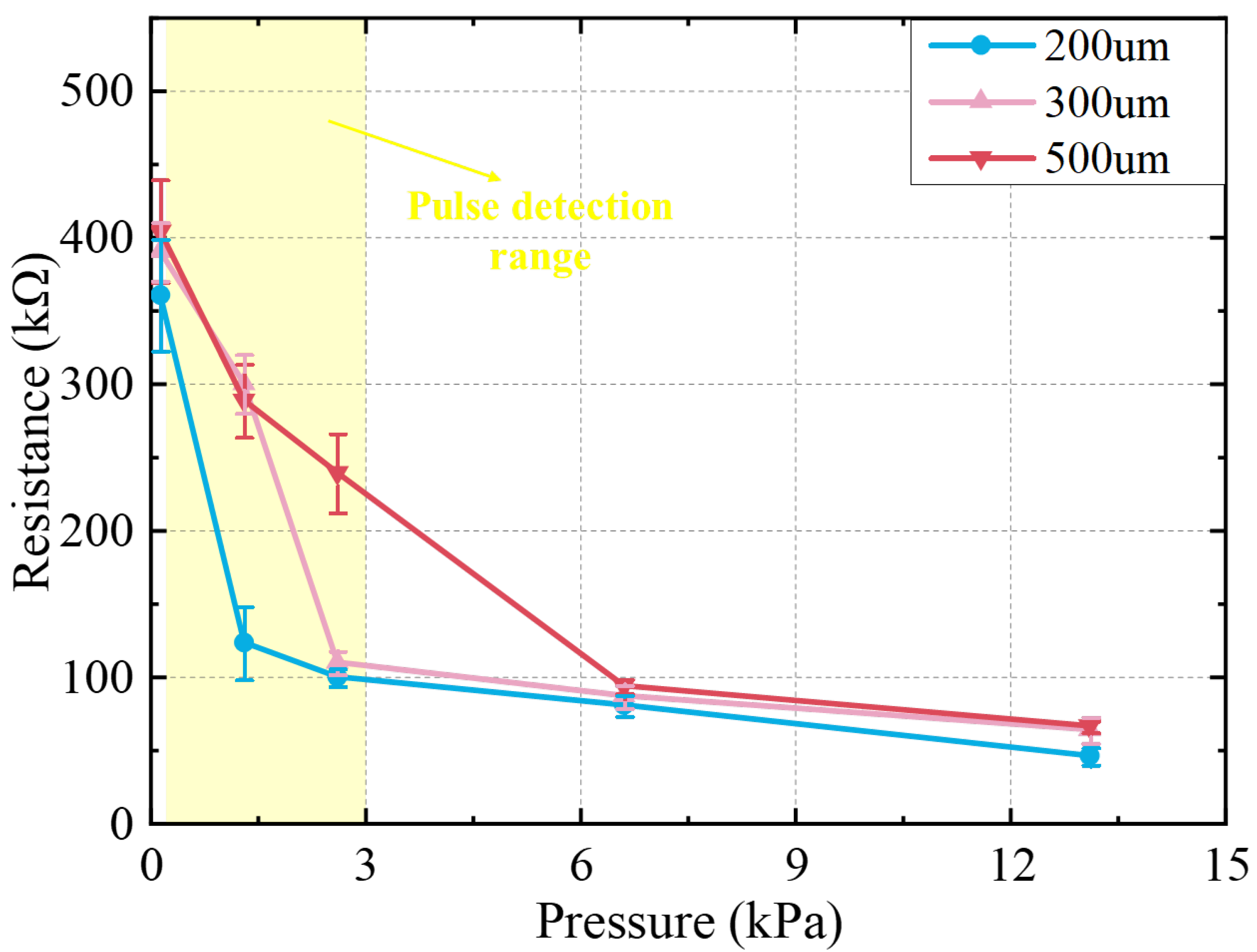 Sensors 22 04765 g010