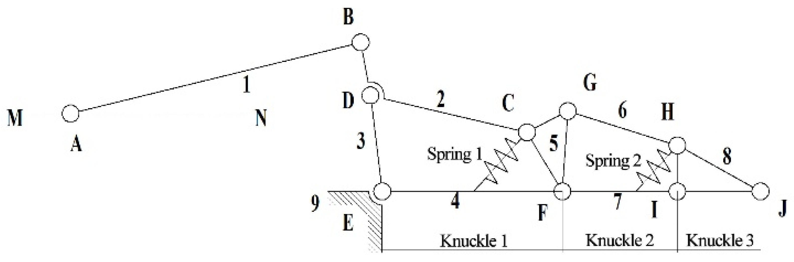 Sensors 22 04766 g003 550