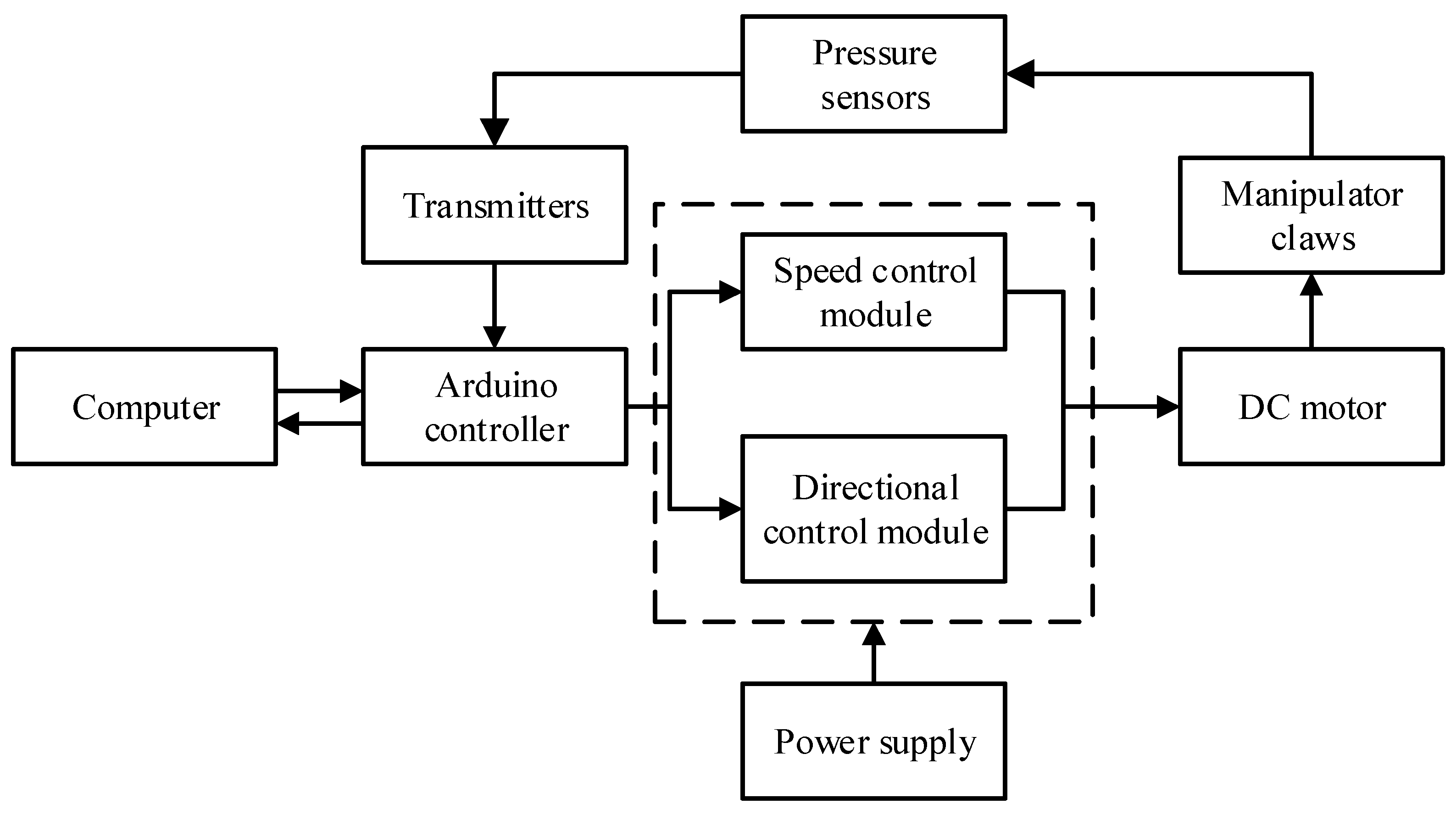 Sensors 22 04766 g012 550