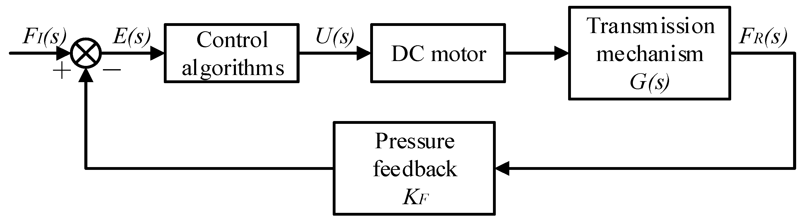 Sensors 22 04766 g014 550