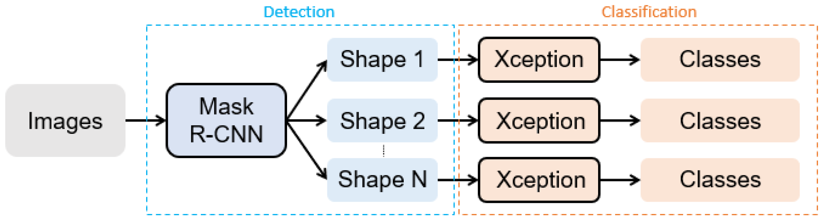 Sensors 22 04768 g005