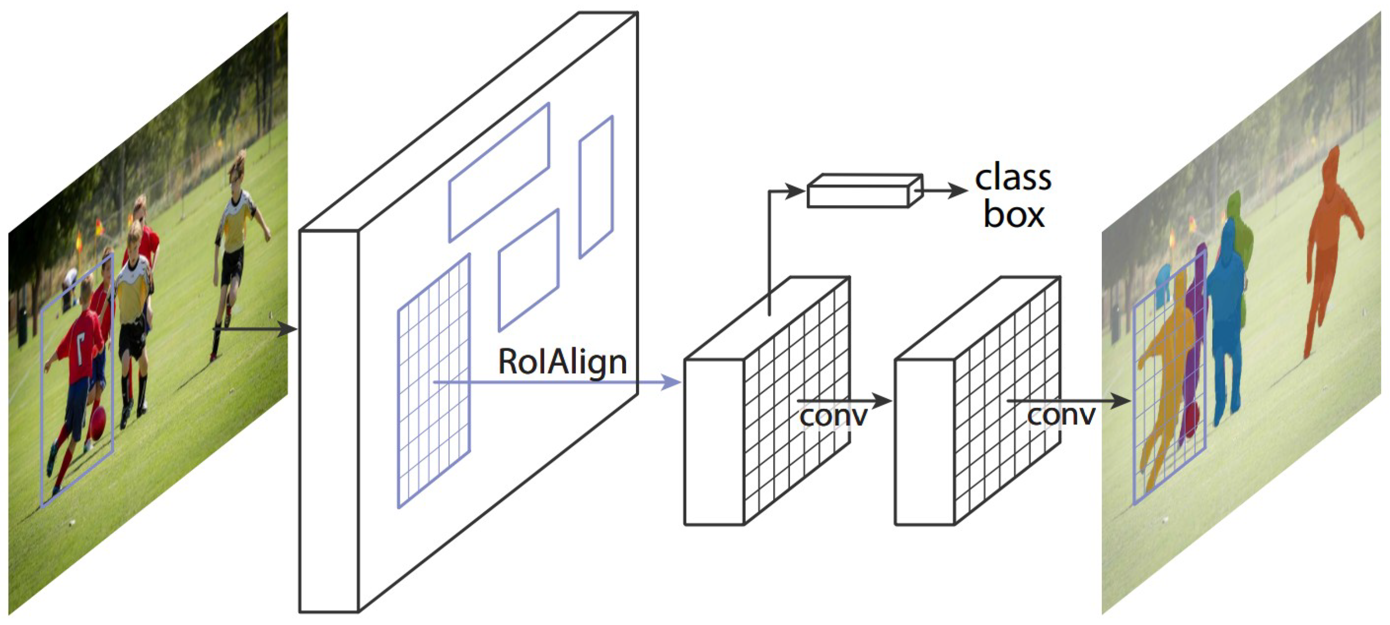 Sensors 22 04768 g008