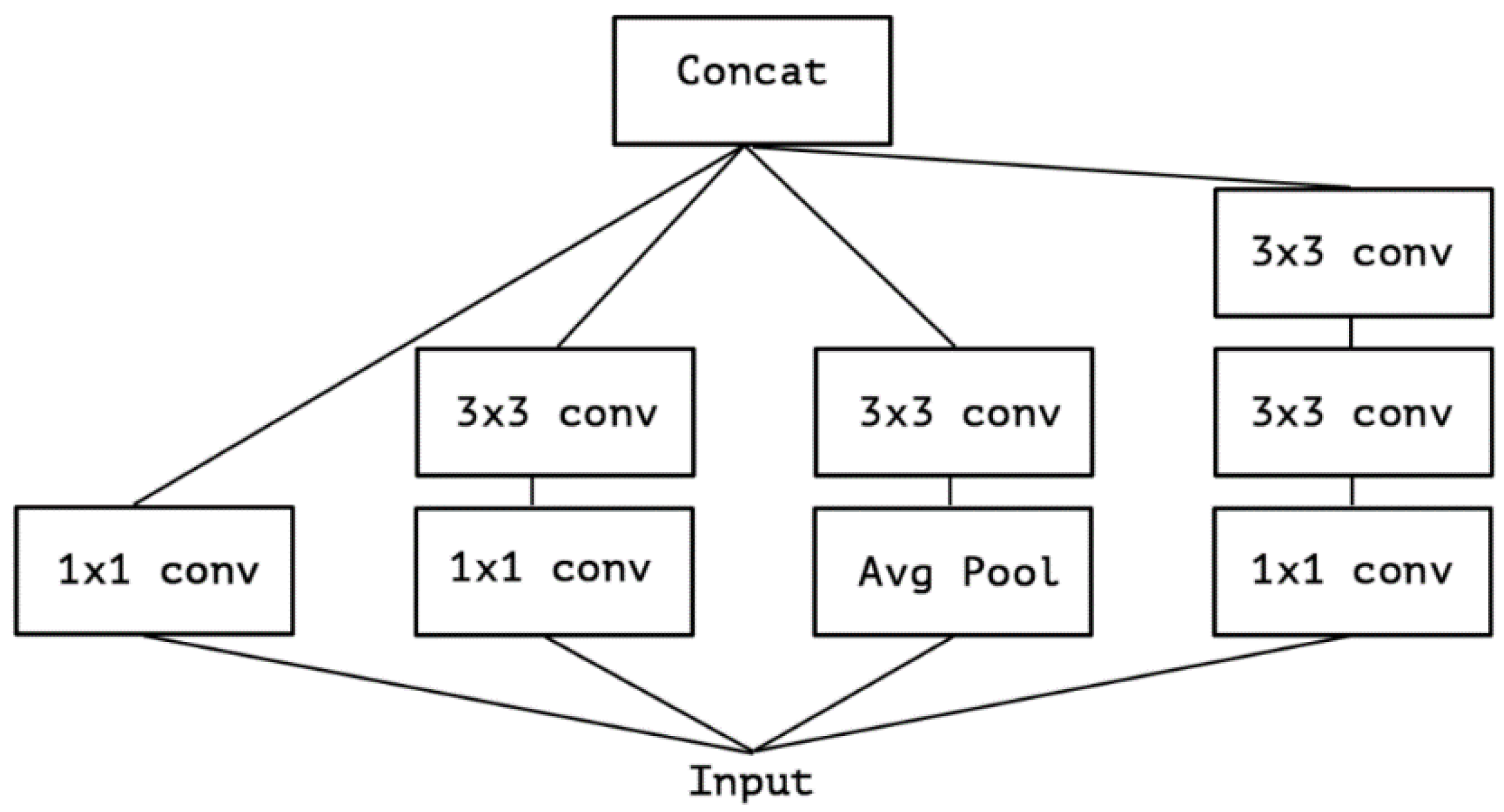 Sensors 22 04768 g009