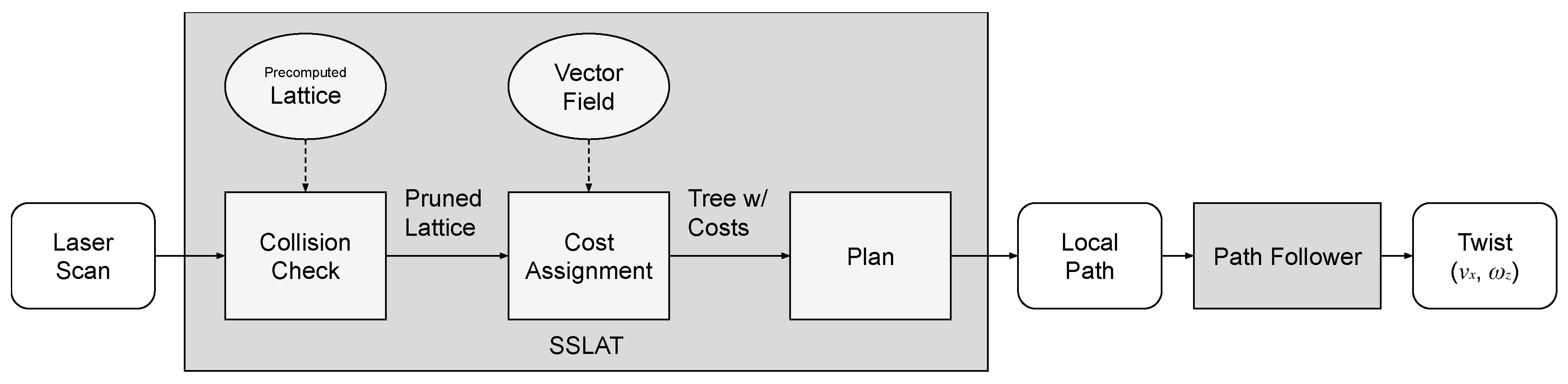 Sensors 22 04770 g006