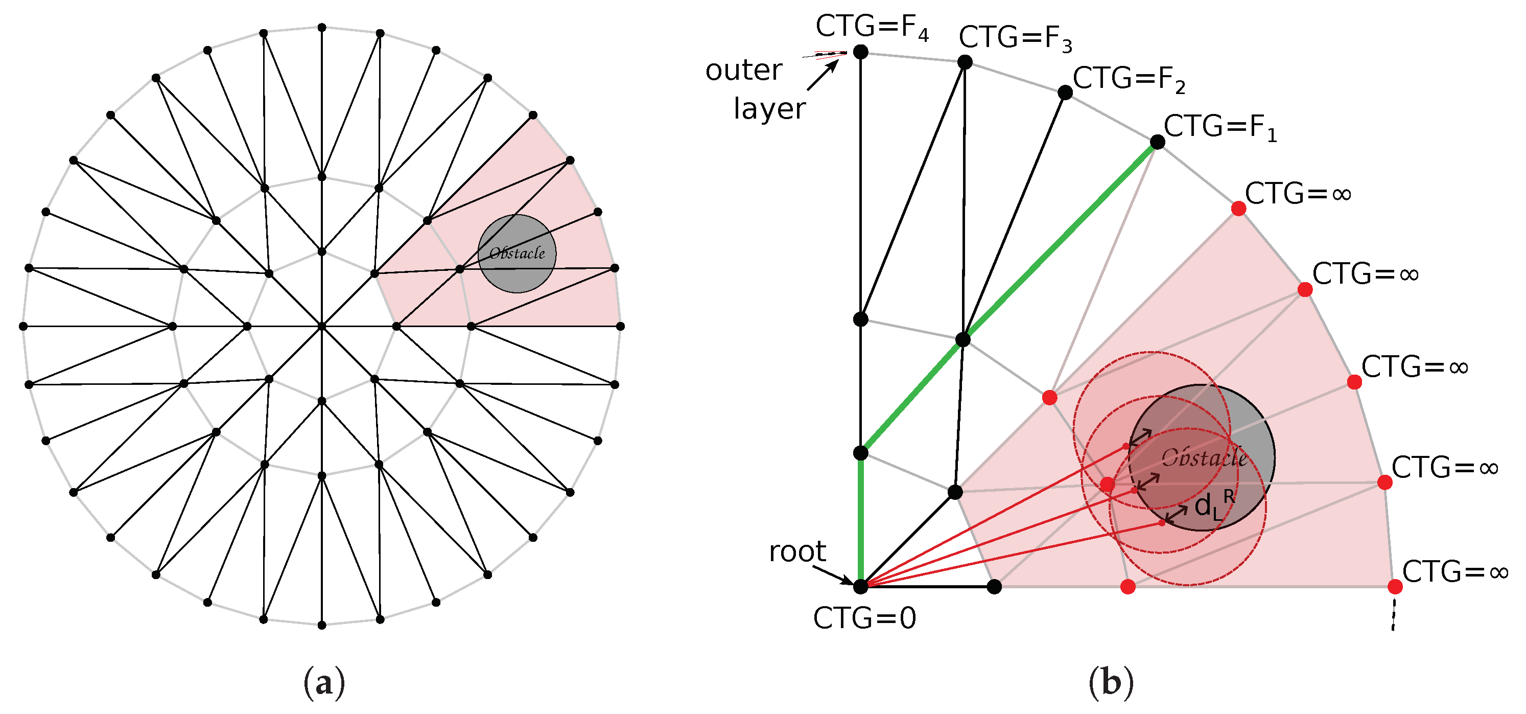 Sensors 22 04770 g007