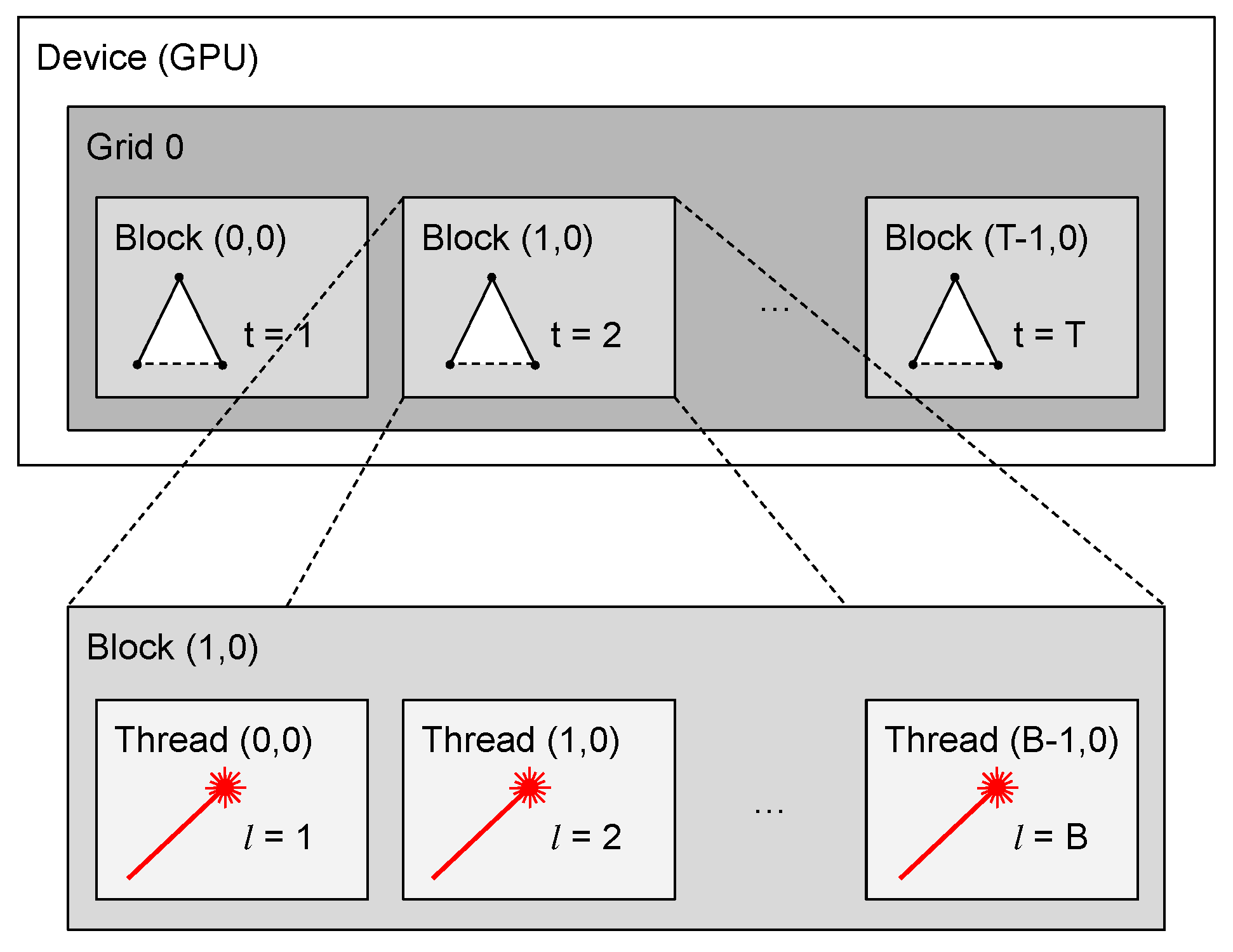 Sensors 22 04770 g008