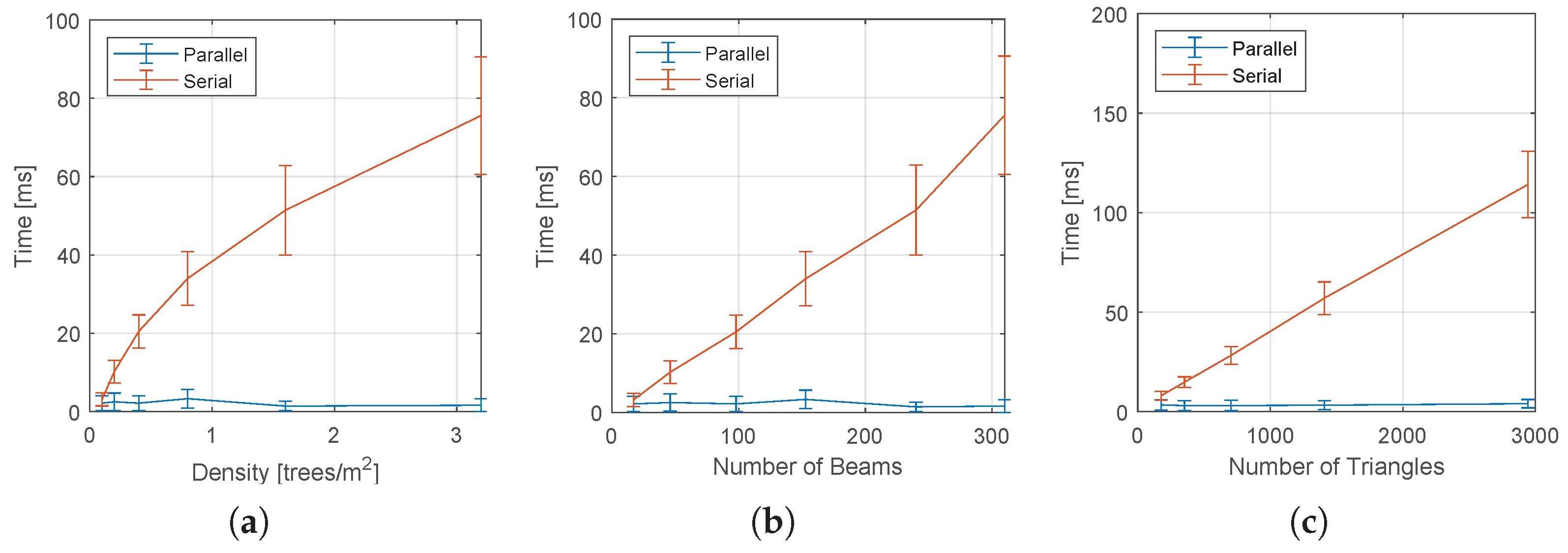 Sensors 22 04770 g014