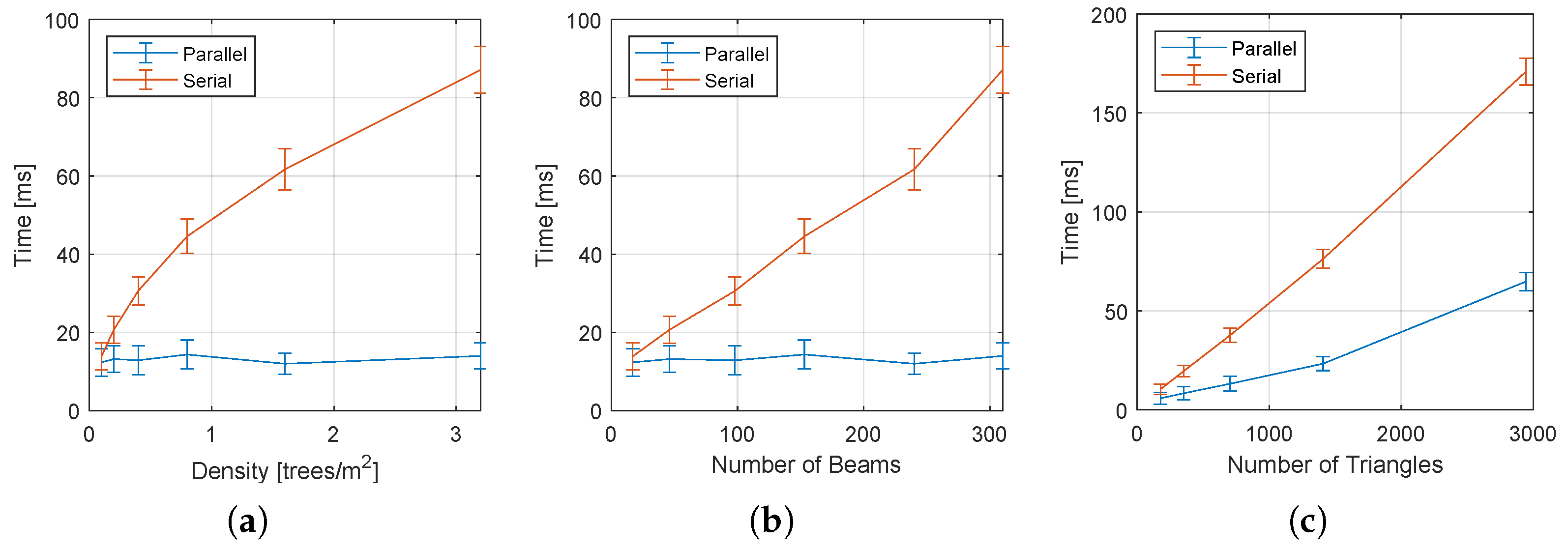 Sensors 22 04770 g015