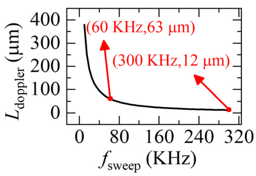Sensors 22 04771 g003 550