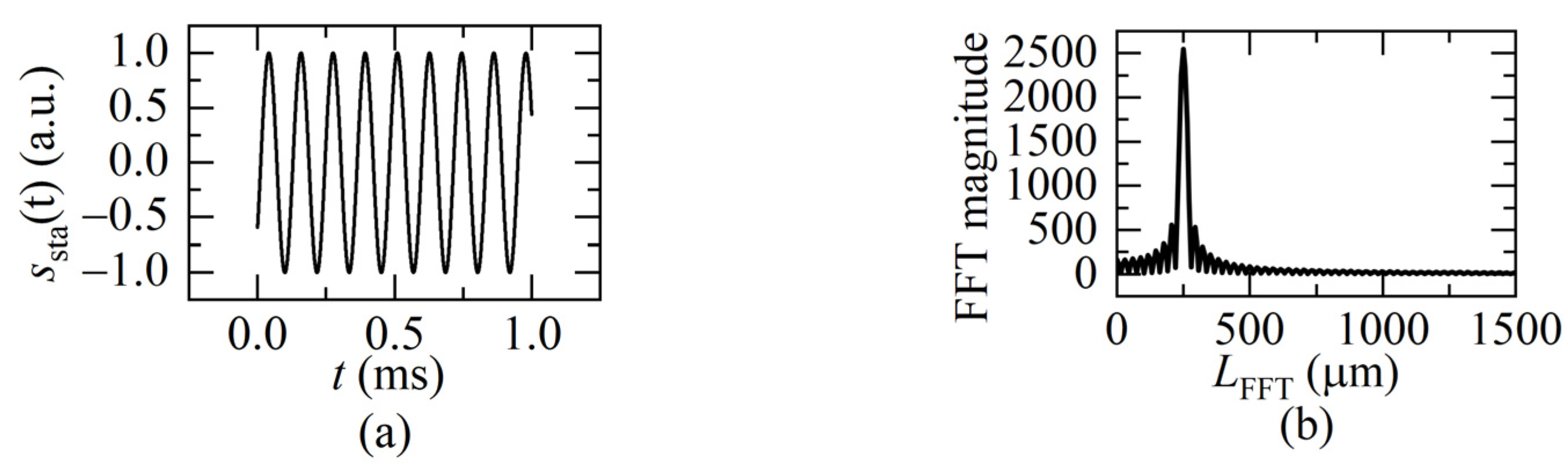 Sensors 22 04771 g005 550