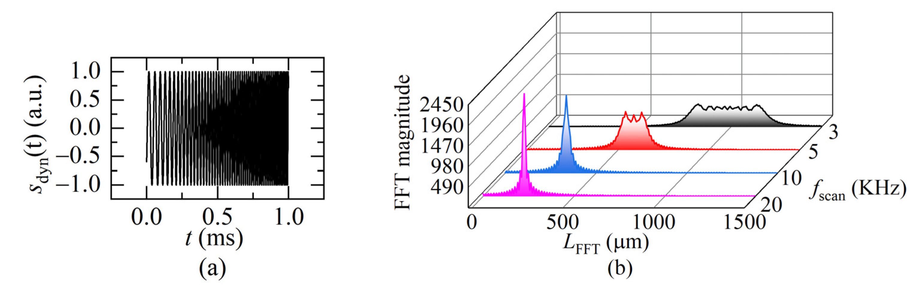 Sensors 22 04771 g006 550