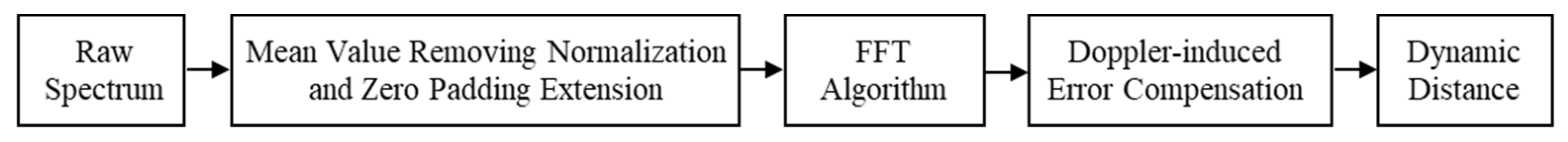 Sensors 22 04771 g008 550
