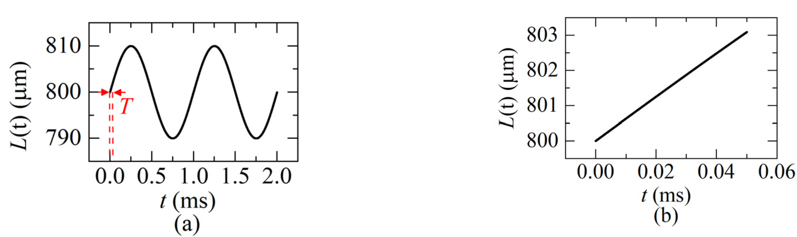 Sensors 22 04771 g009 550