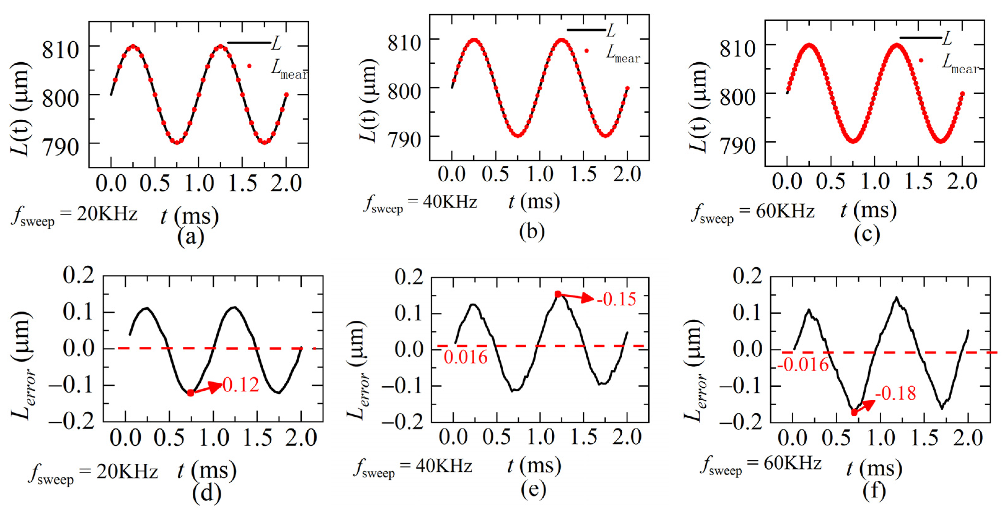 Sensors 22 04771 g010 550