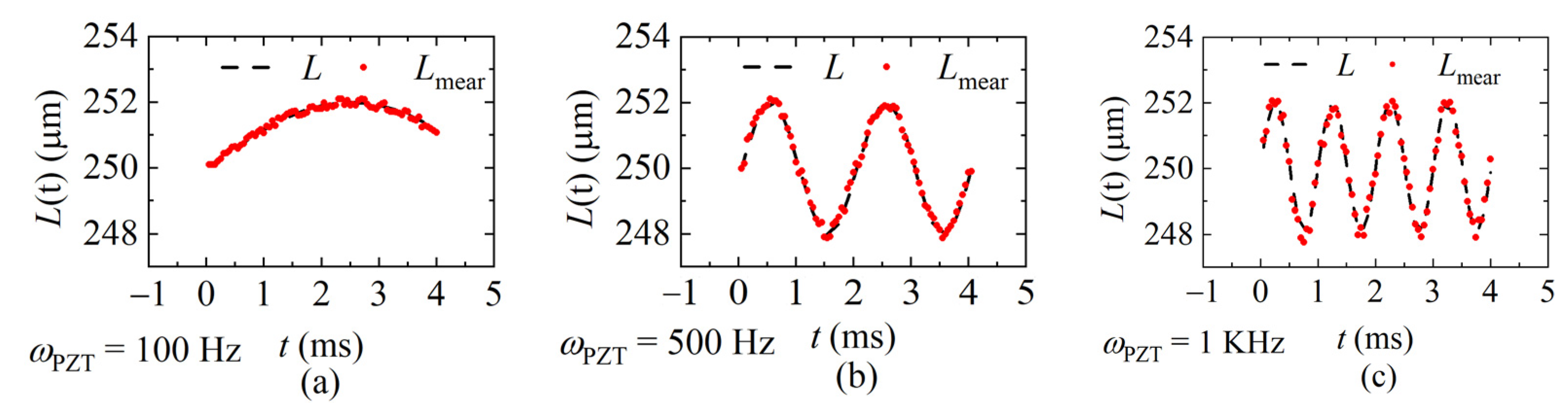 Sensors 22 04771 g012 550