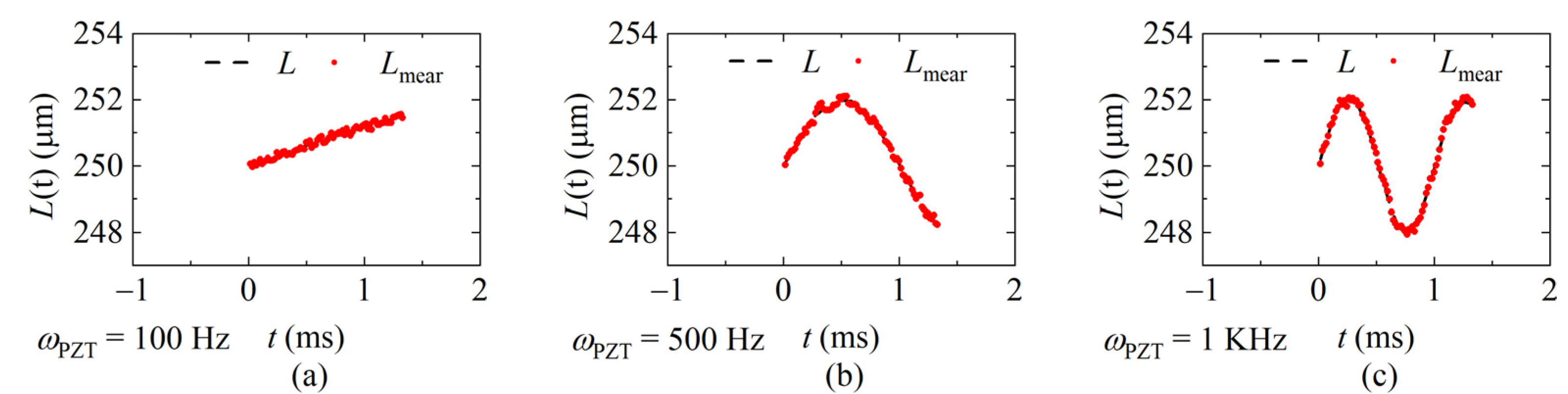 Sensors 22 04771 g014 550