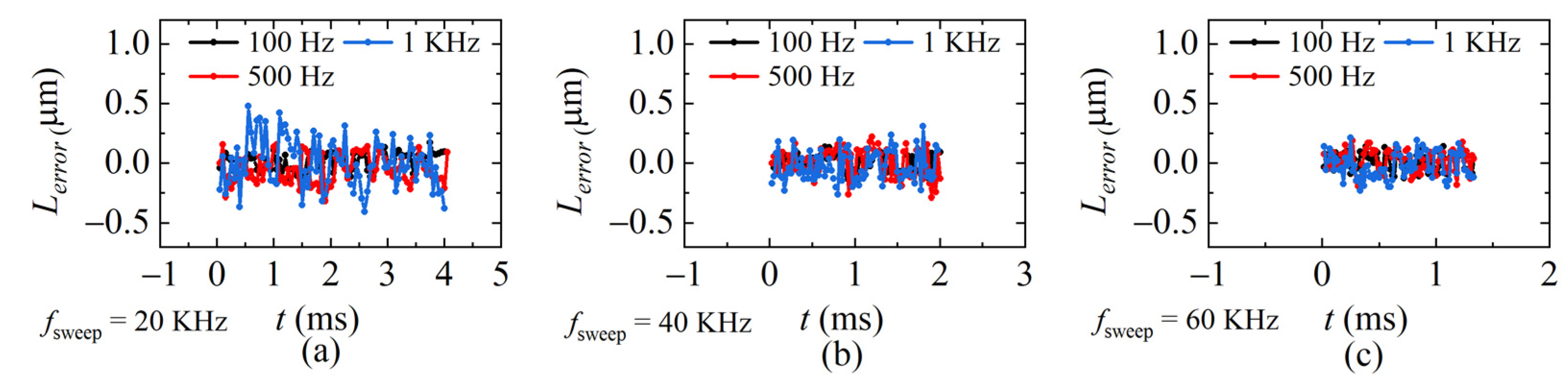 Sensors 22 04771 g015 550