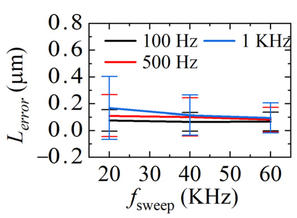 Sensors 22 04771 g016 550