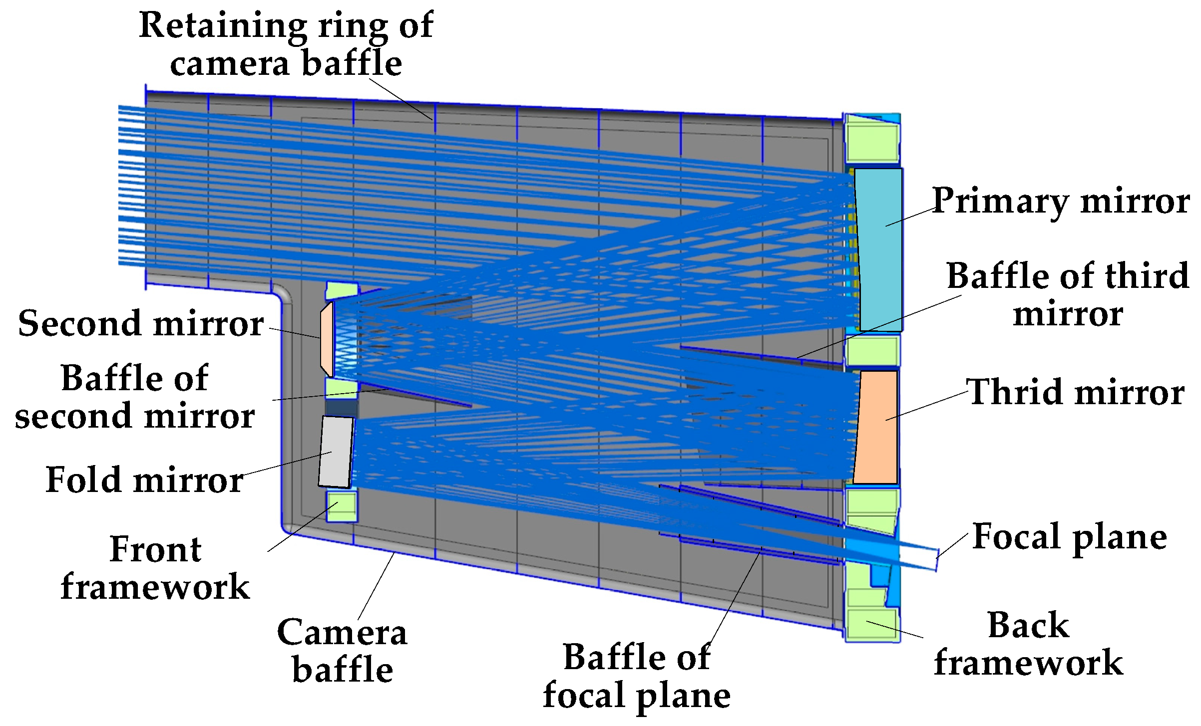 Sensors 22 04772 g003 550