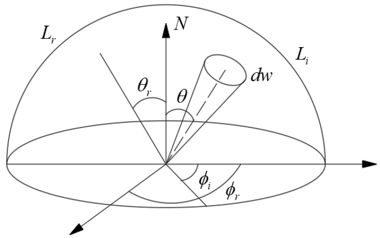 Sensors 22 04772 g004 550