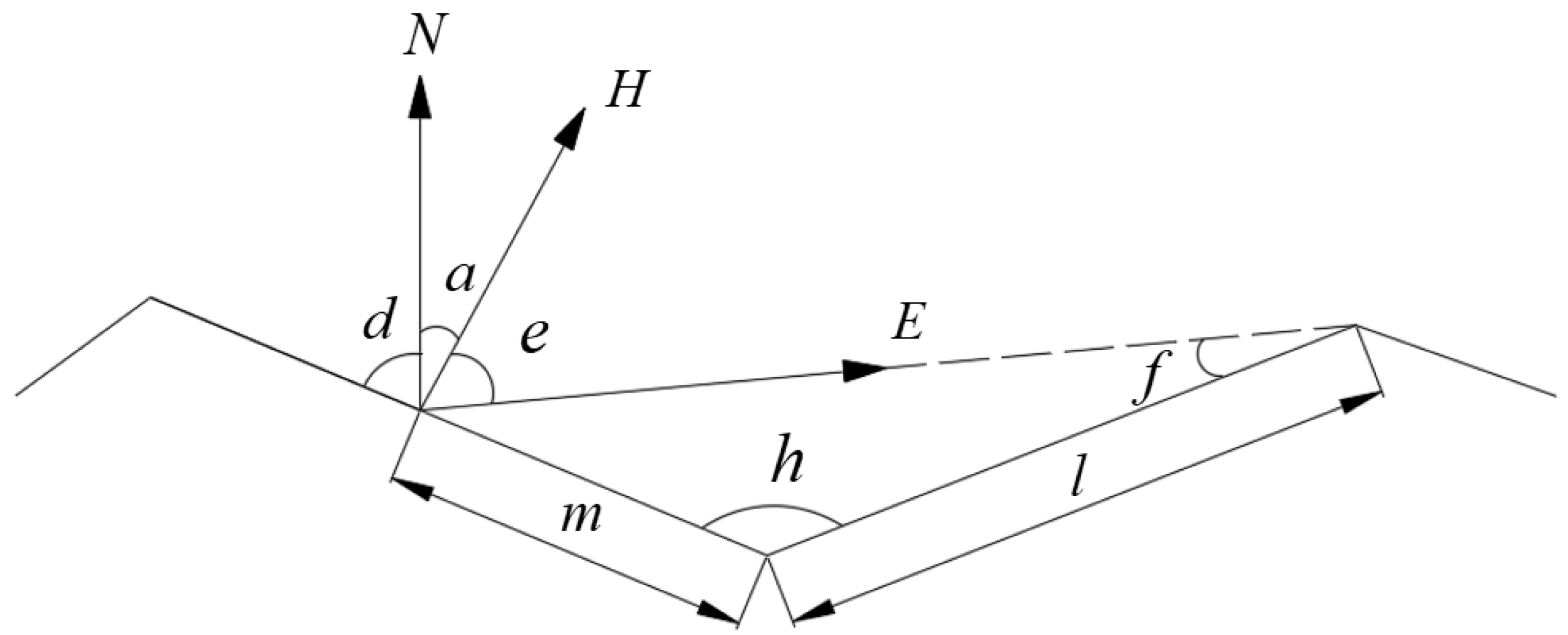 Sensors 22 04772 g005 550