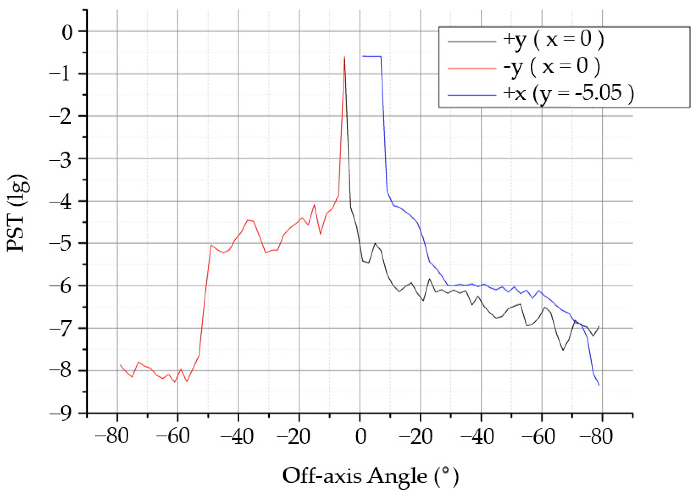 Sensors 22 04772 g008 550