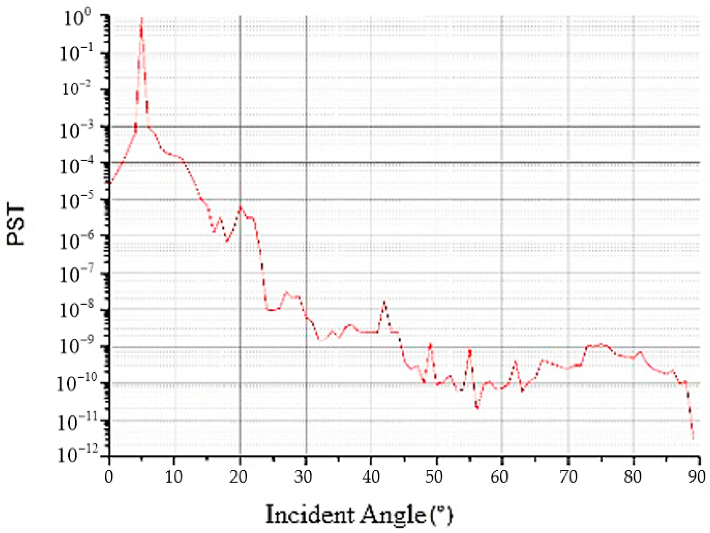 Sensors 22 04772 g011 550