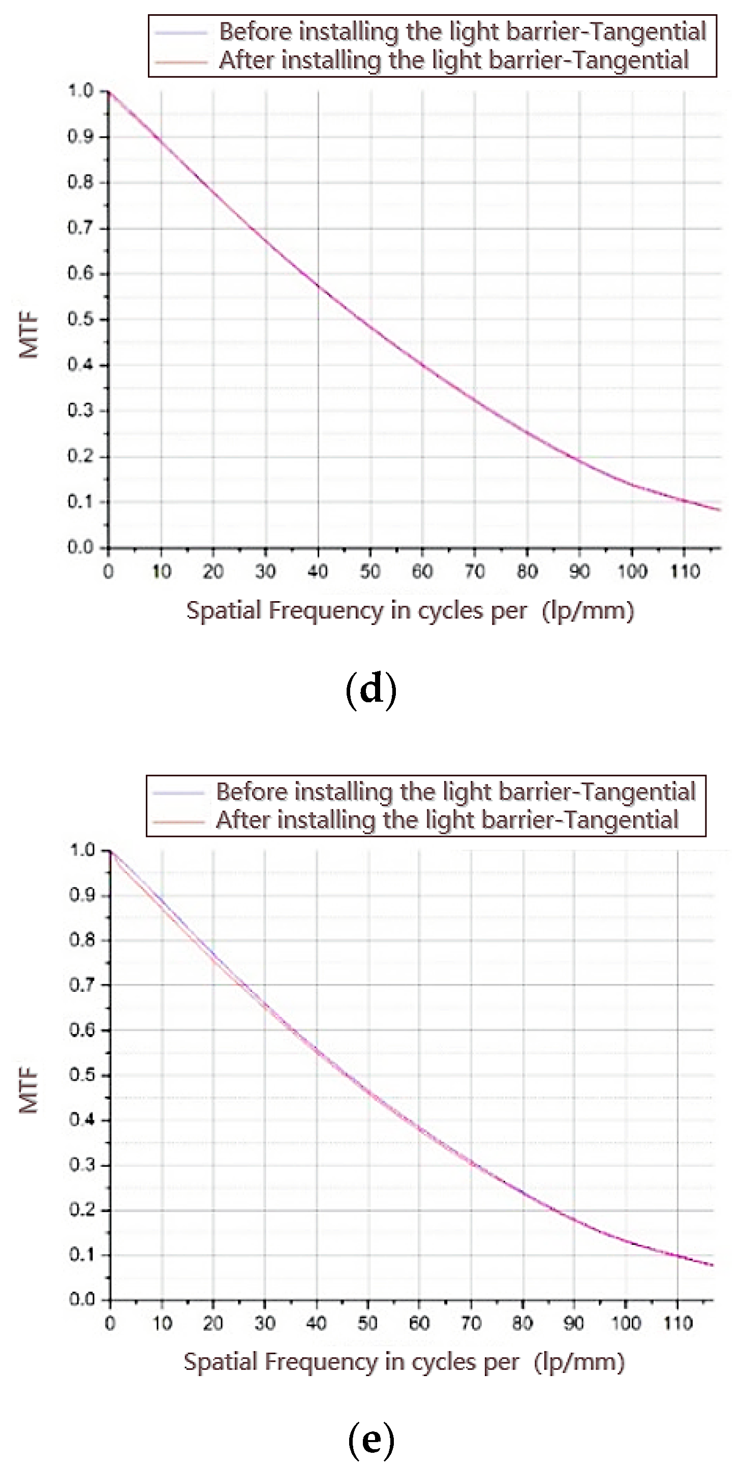 Sensors 22 04772 g012b 550