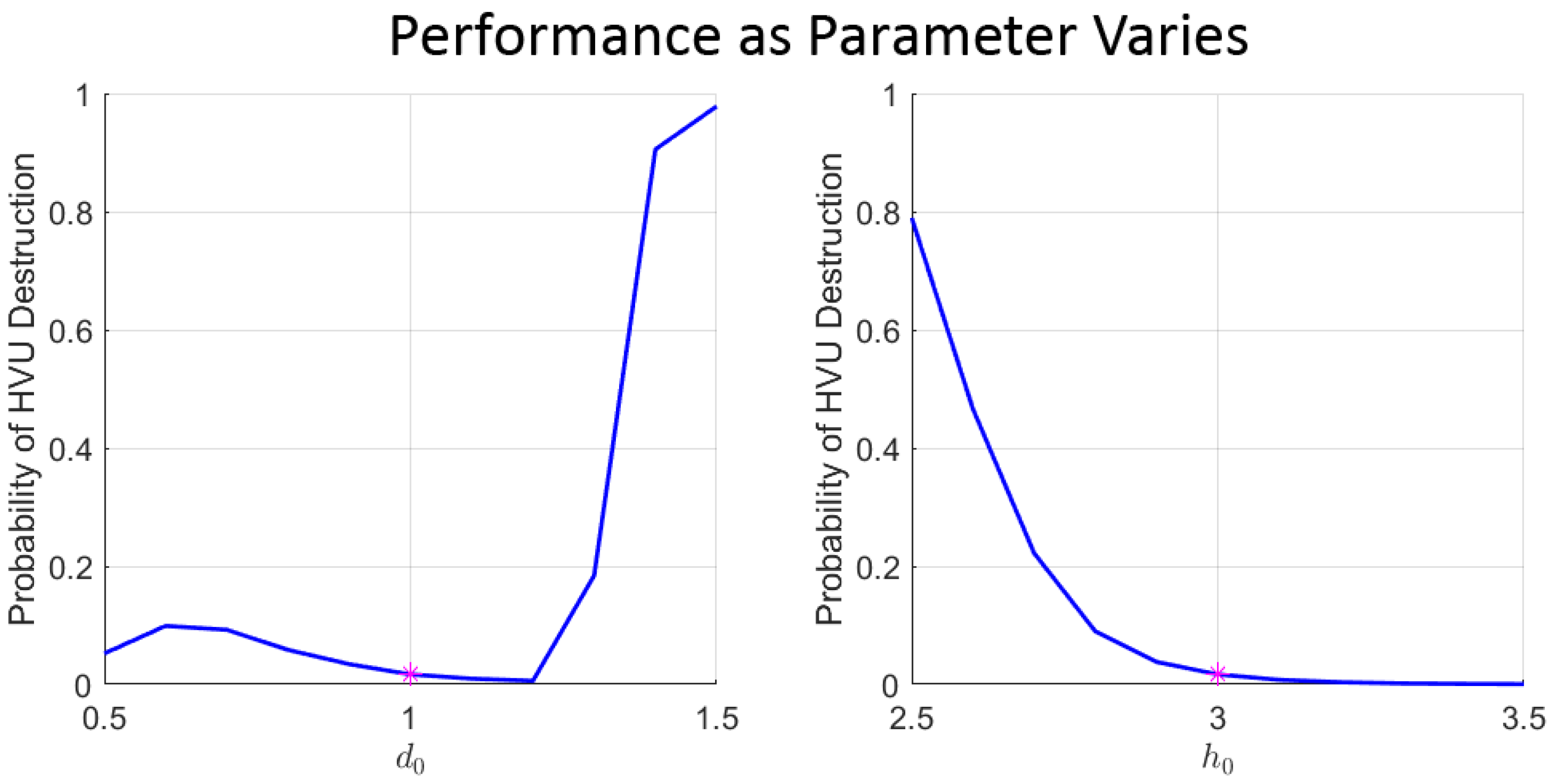 Sensors 22 04773 g001 550