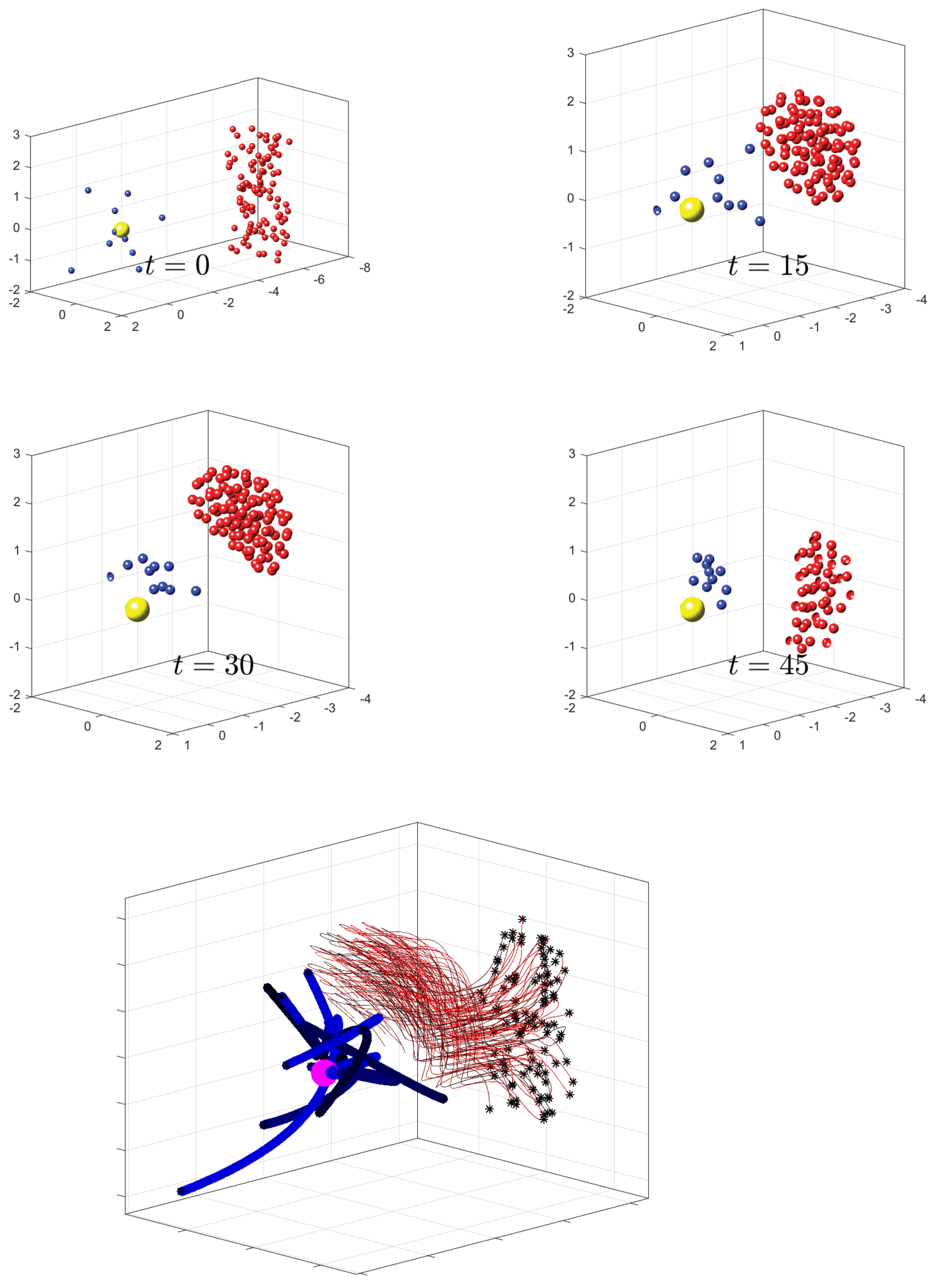 Sensors 22 04773 g004 550