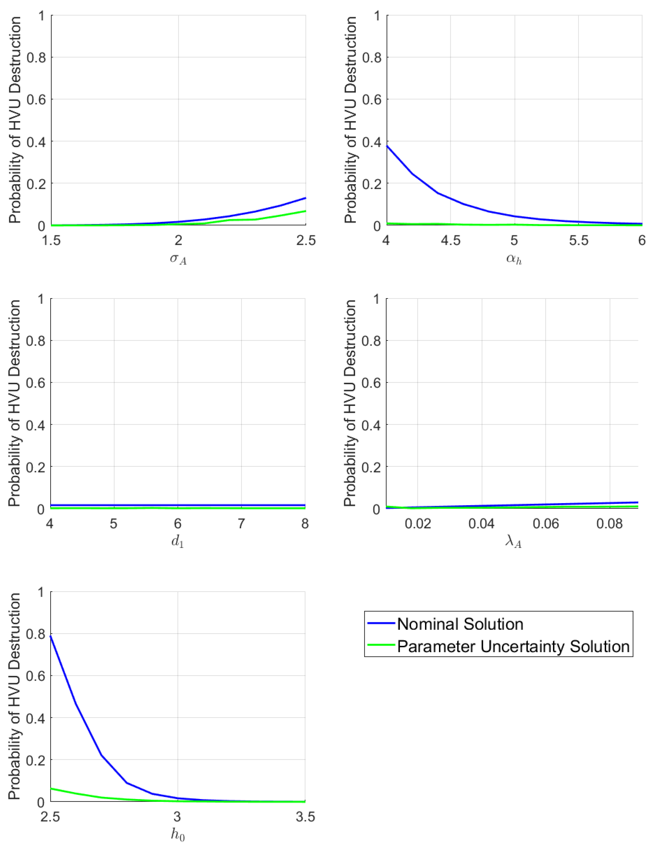 Sensors 22 04773 g005 550