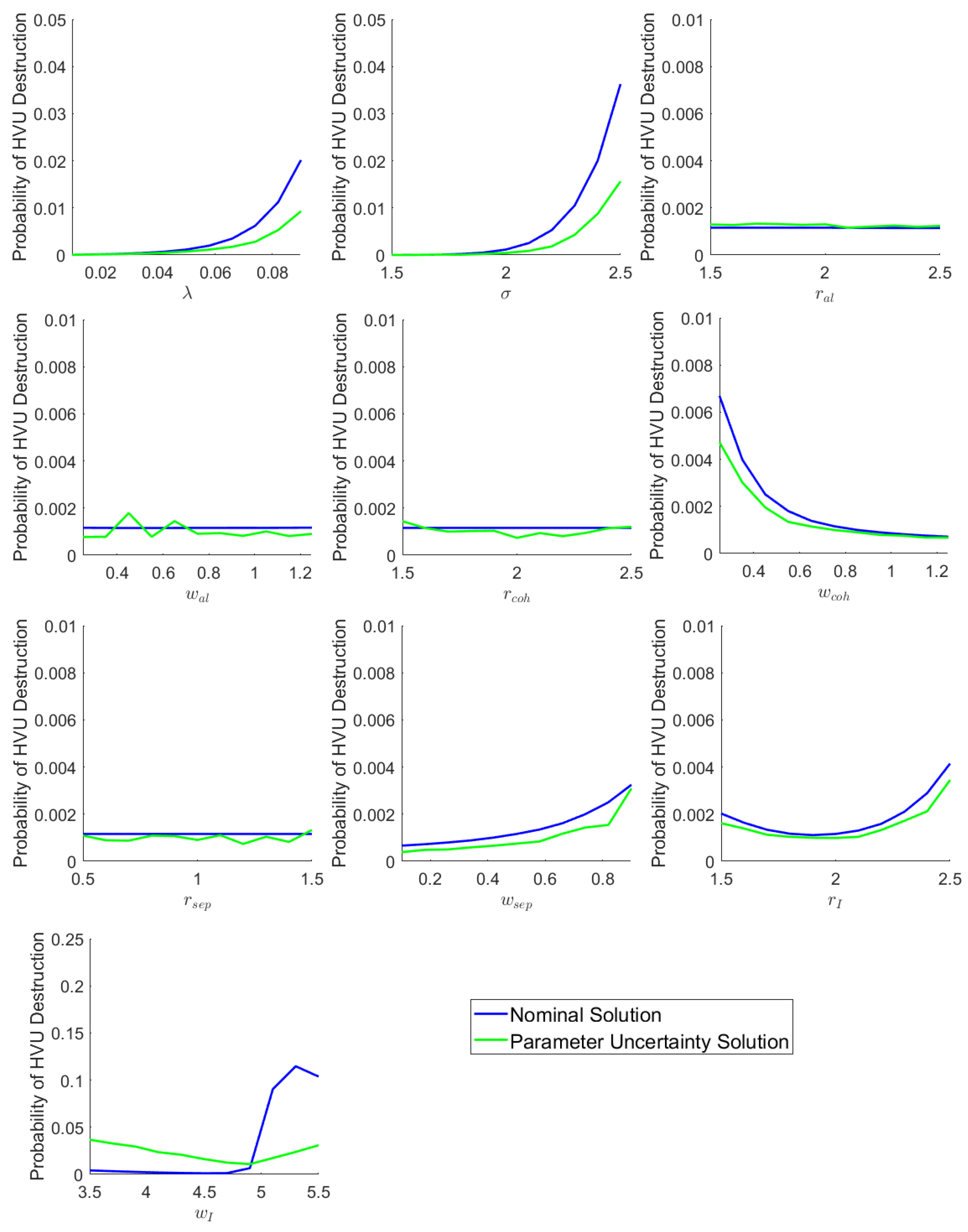 Sensors 22 04773 g006 550