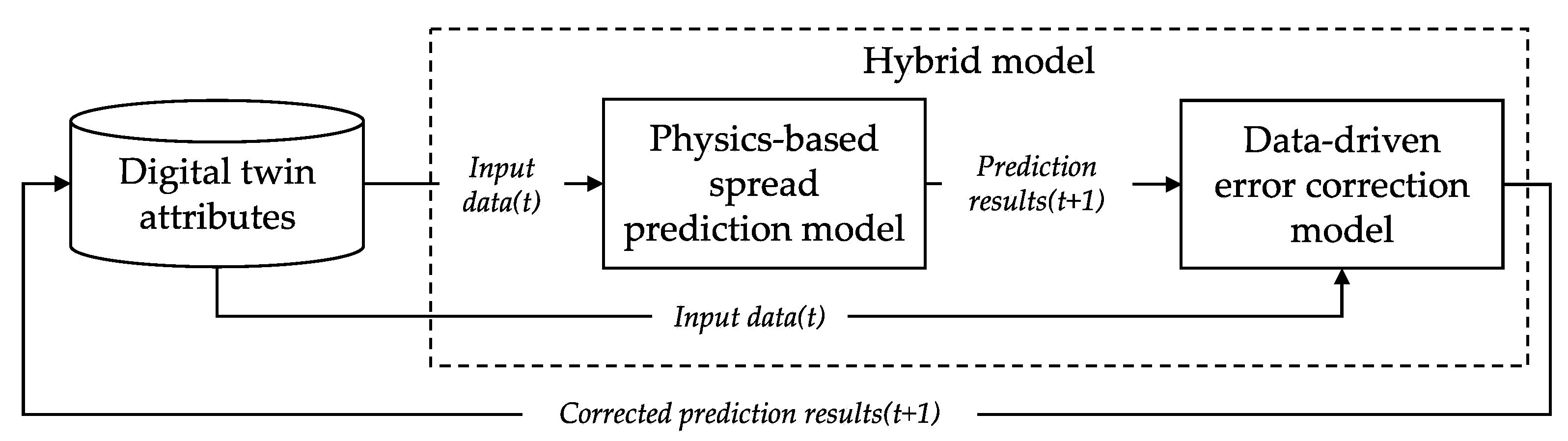 Sensors 22 04774 g005
