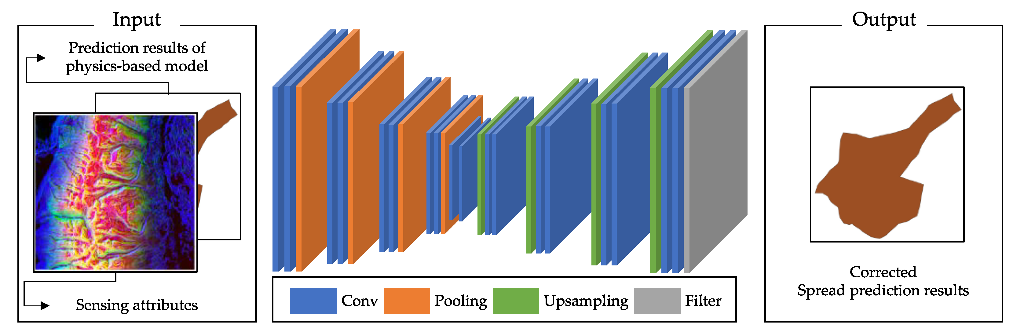 Sensors 22 04774 g006
