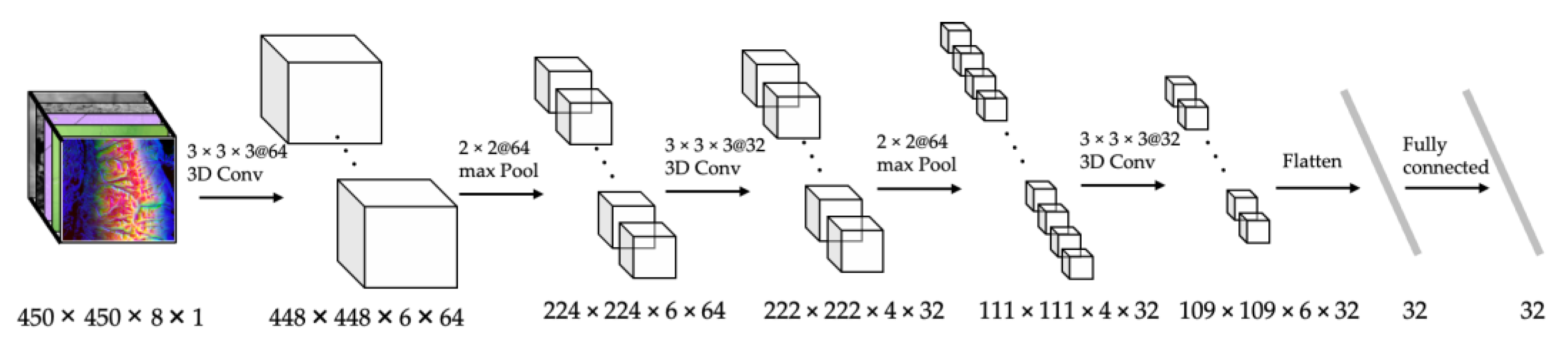 Sensors 22 04774 g007