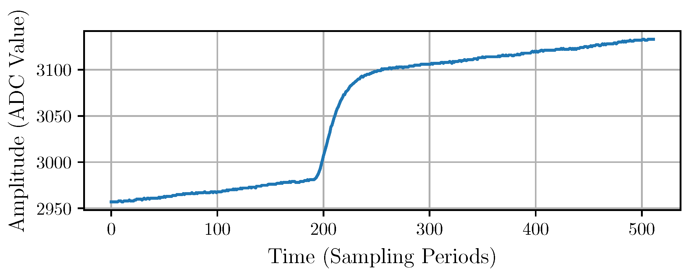 Sensors 22 04776 g002 550
