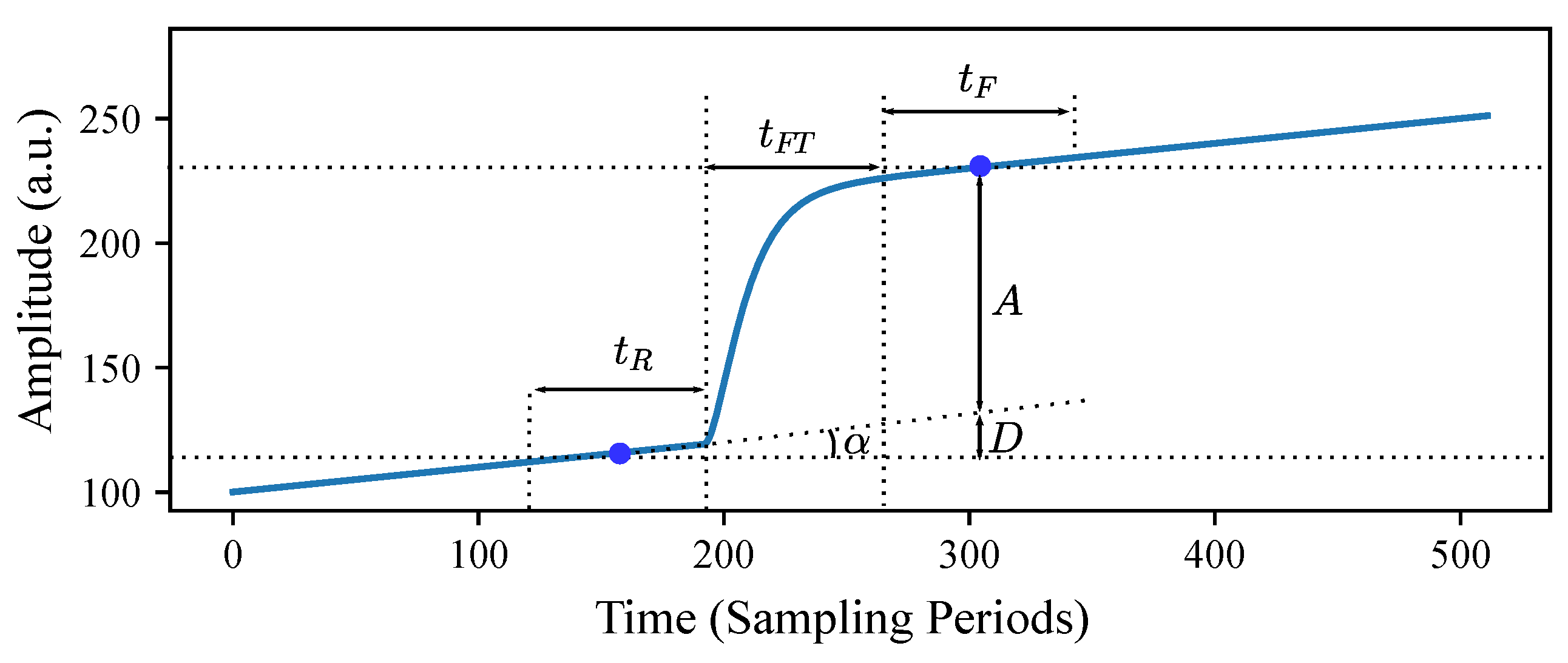 Sensors 22 04776 g005 550