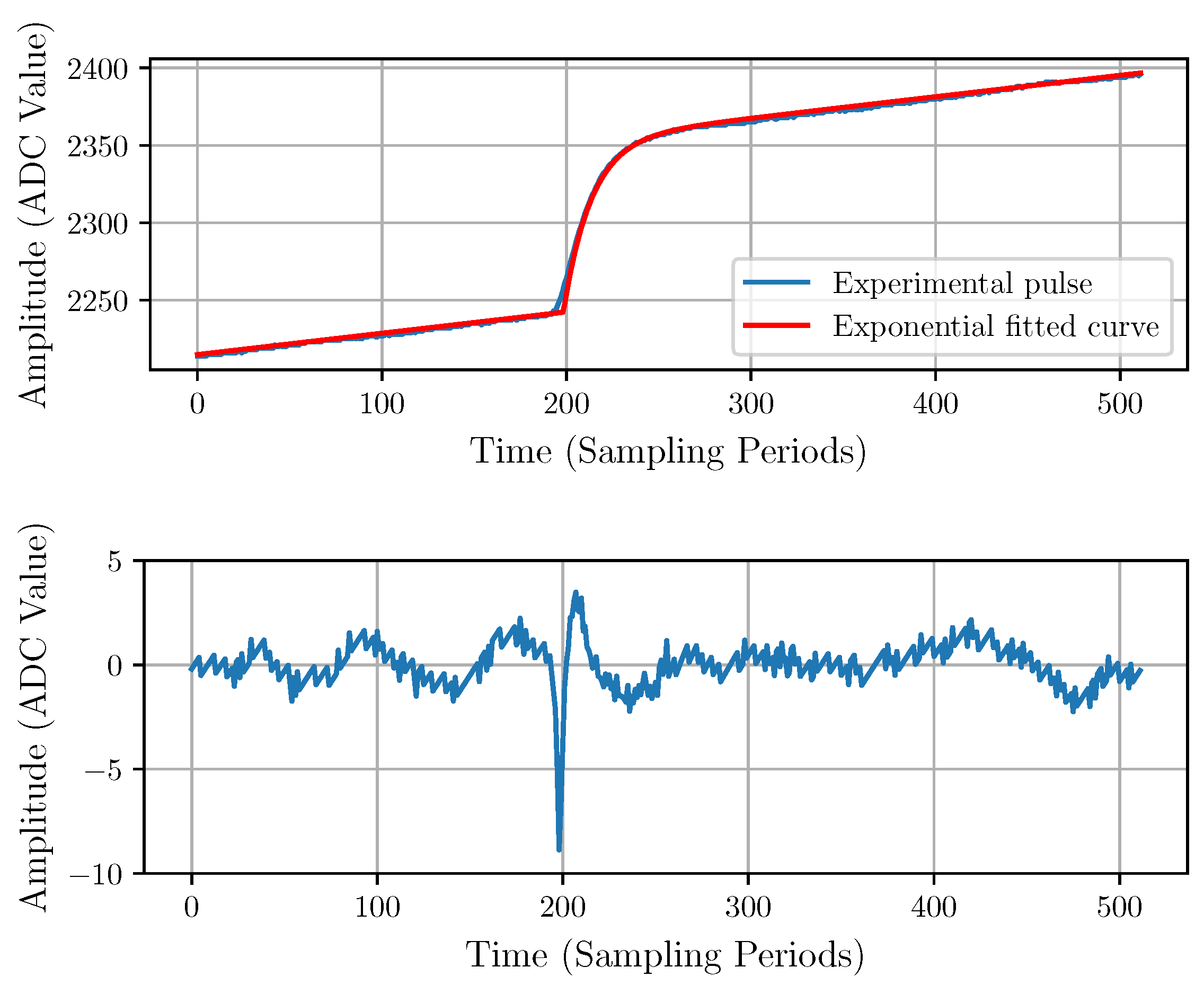 Sensors 22 04776 g007 550