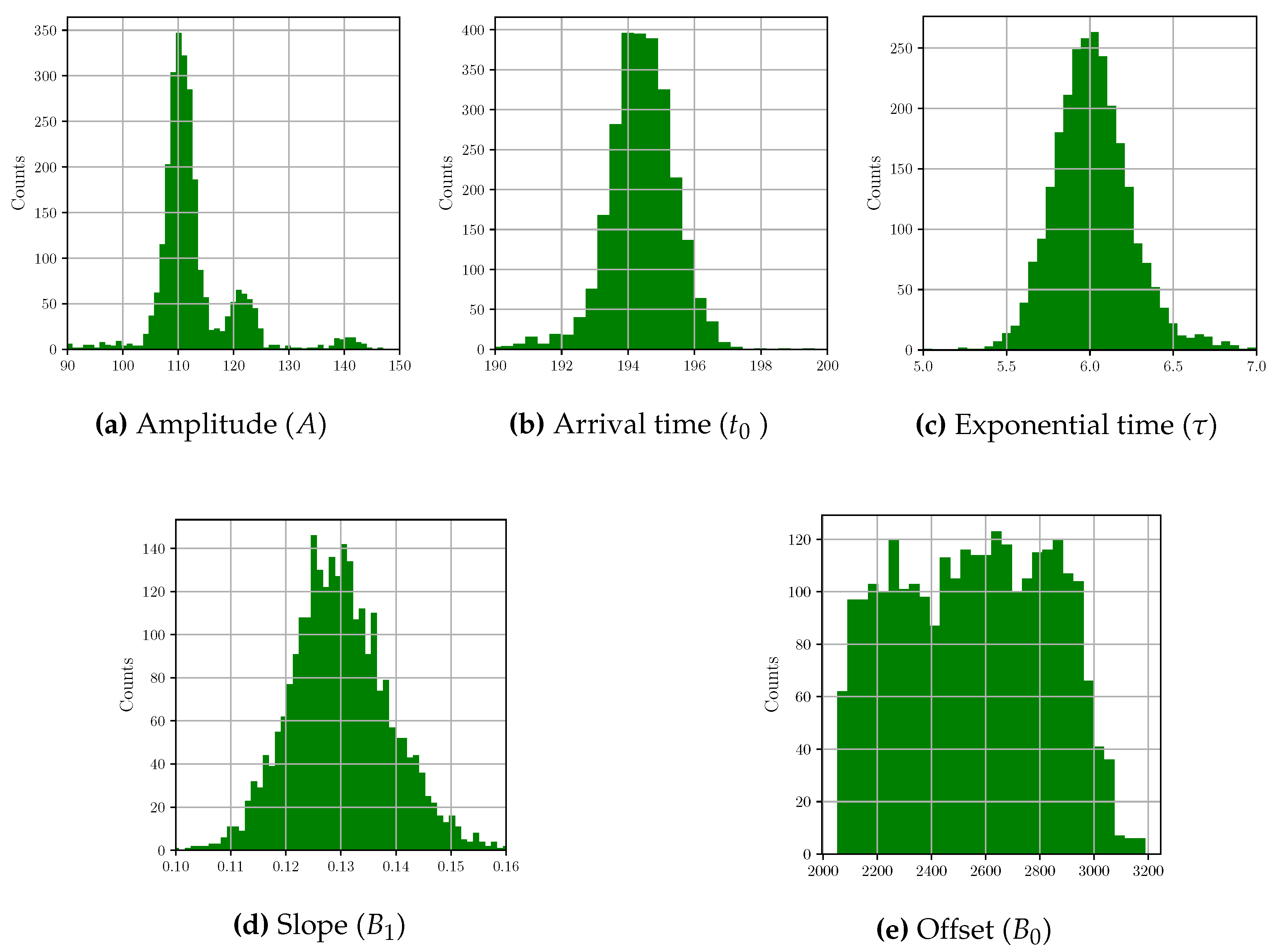 Sensors 22 04776 g009 550