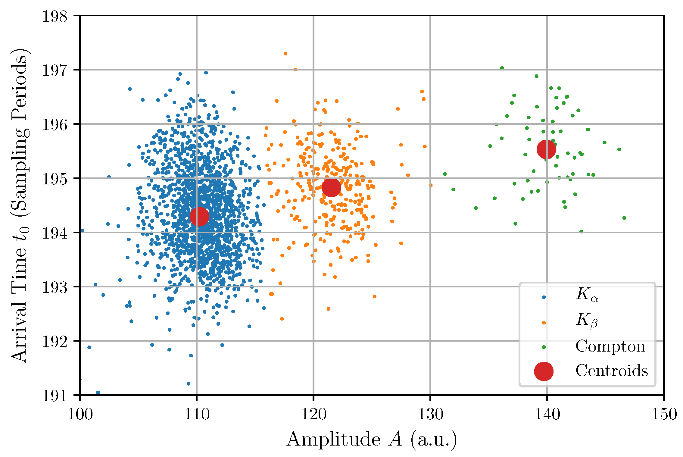 Sensors 22 04776 g015 550