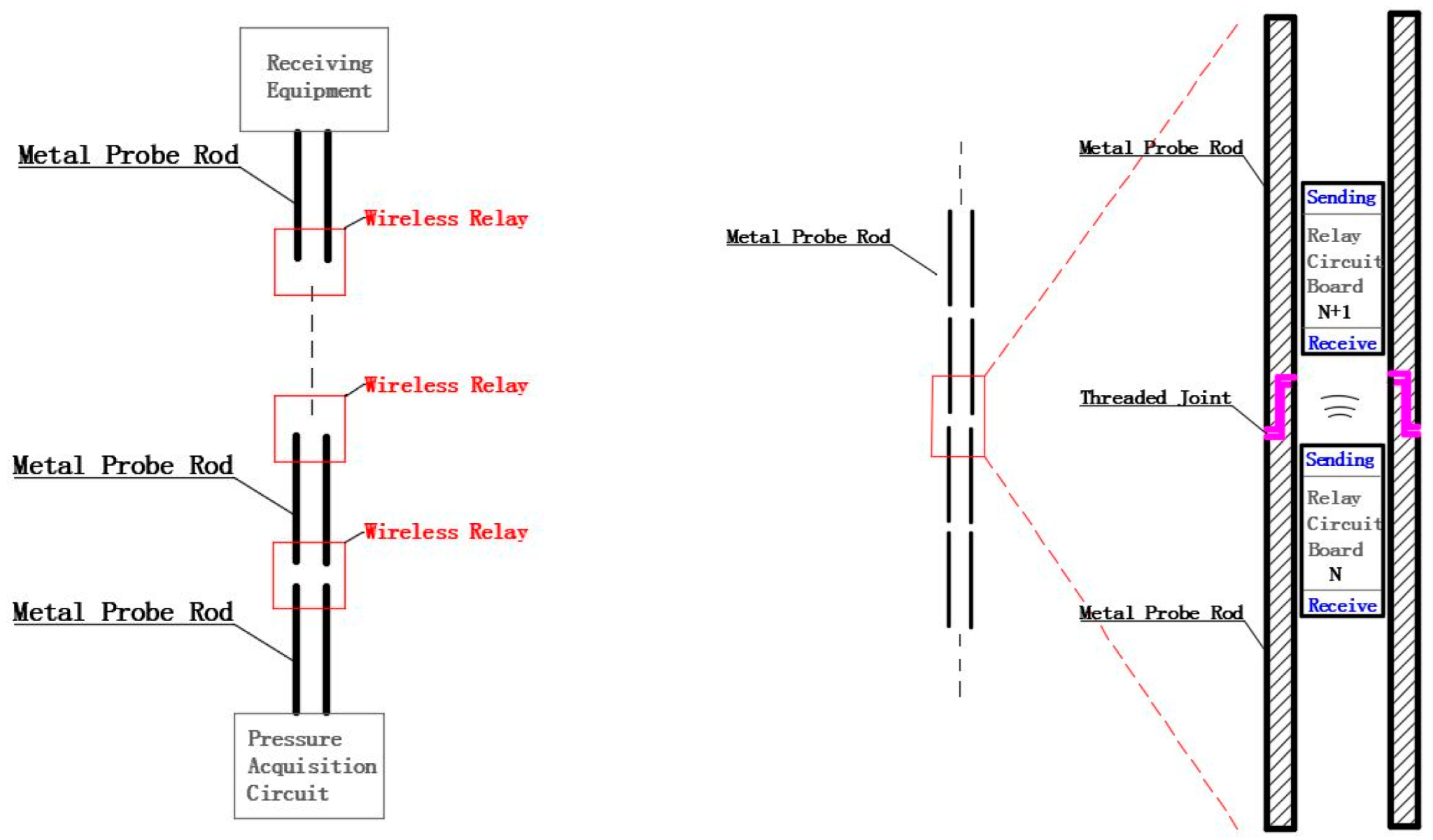Sensors 22 04777 g003