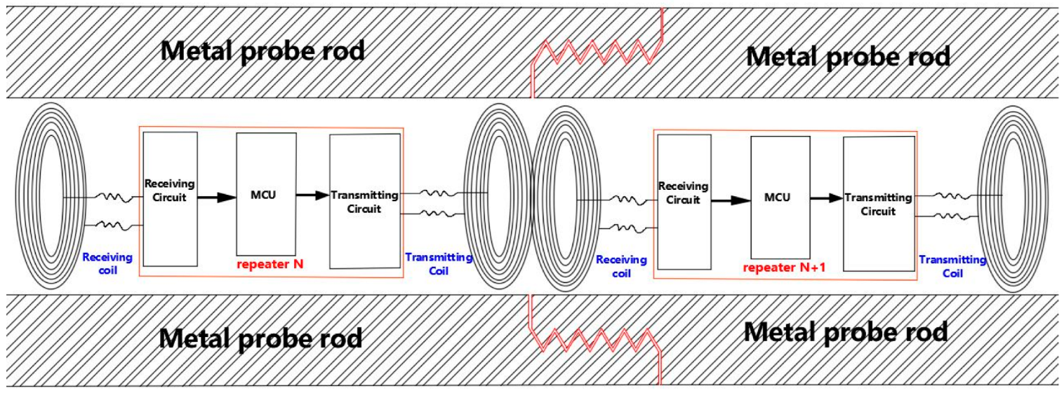 Sensors 22 04777 g006