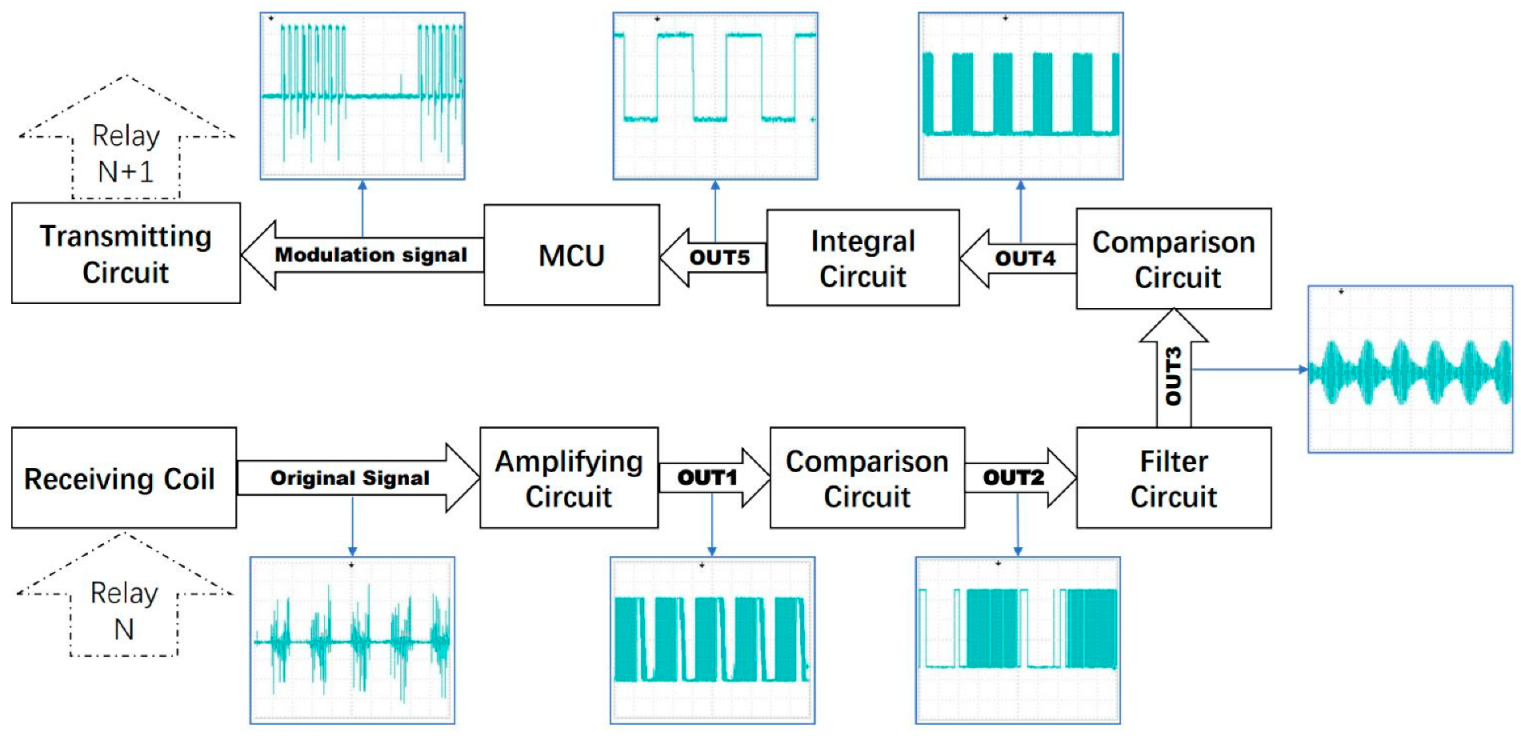 Sensors 22 04777 g017